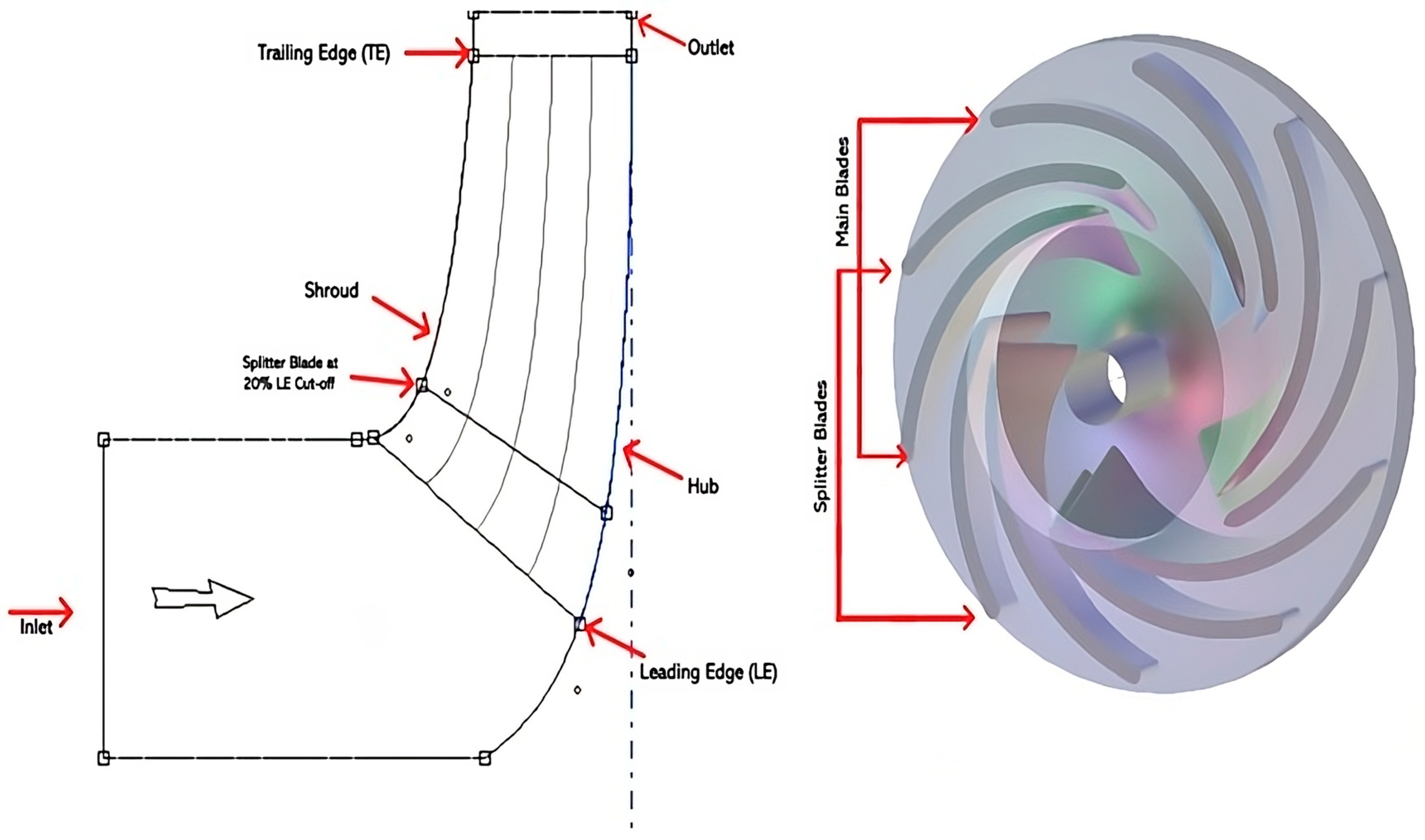 Designs 09 00040 g002