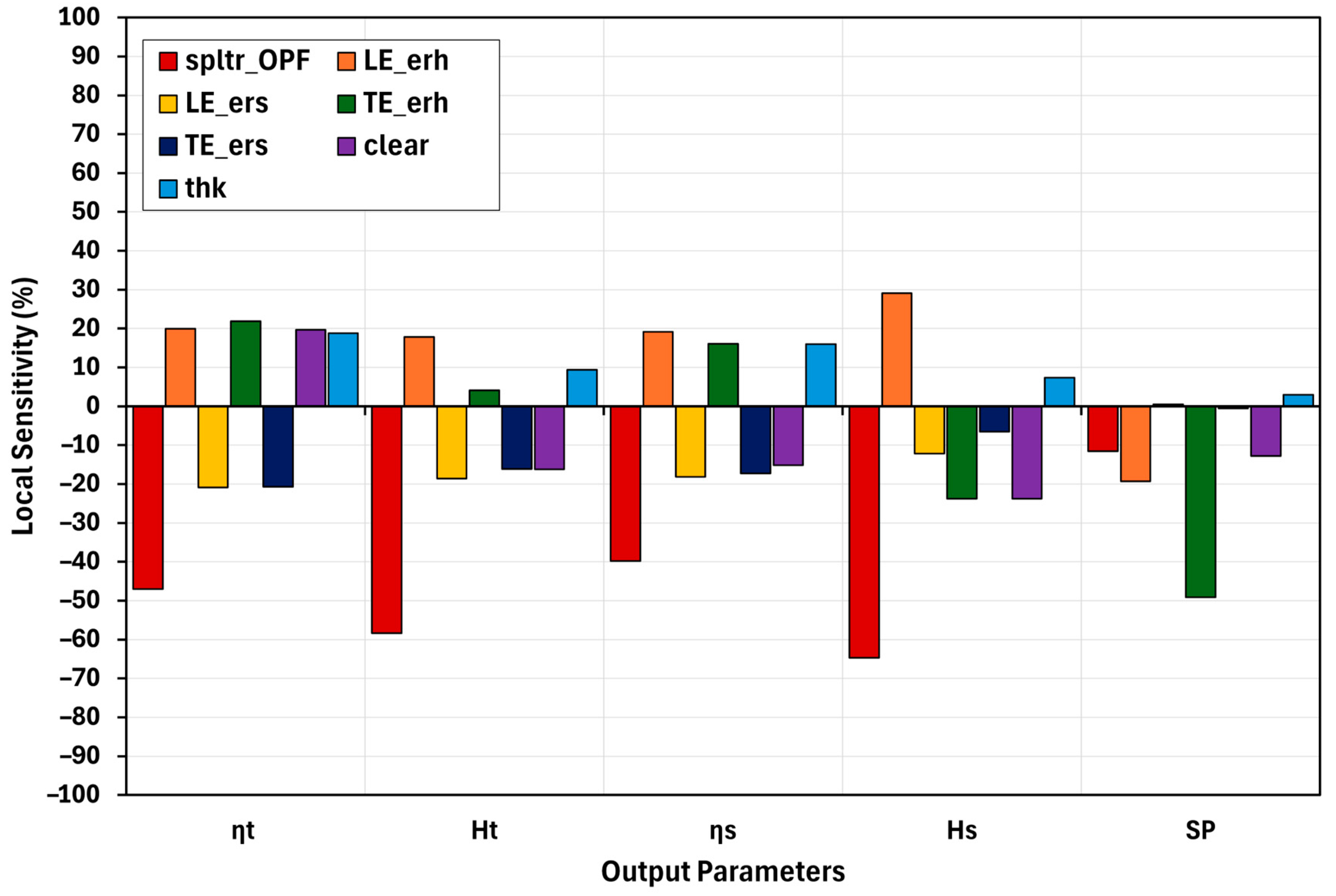 Designs 09 00040 g011