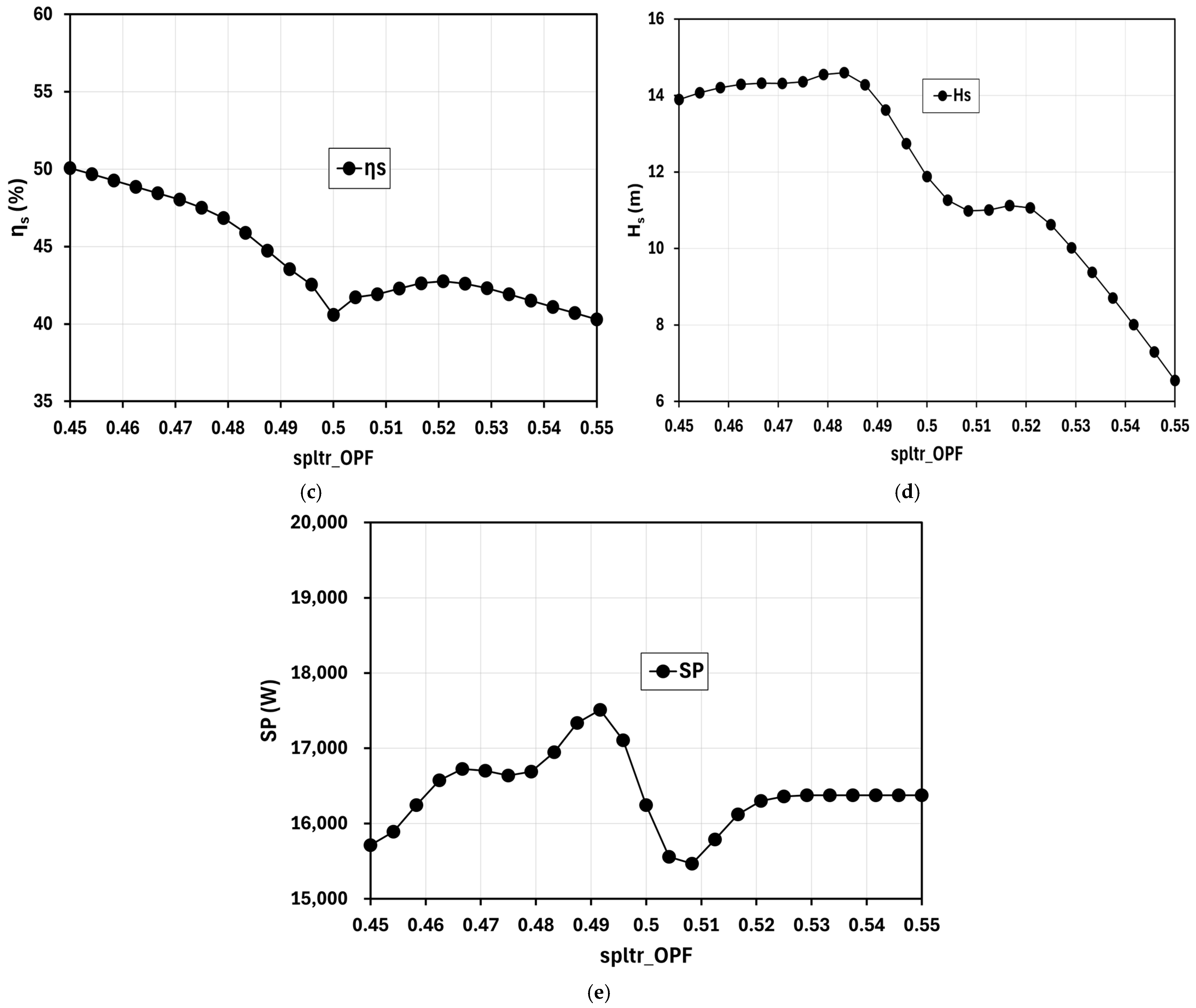 Designs 09 00040 g012b