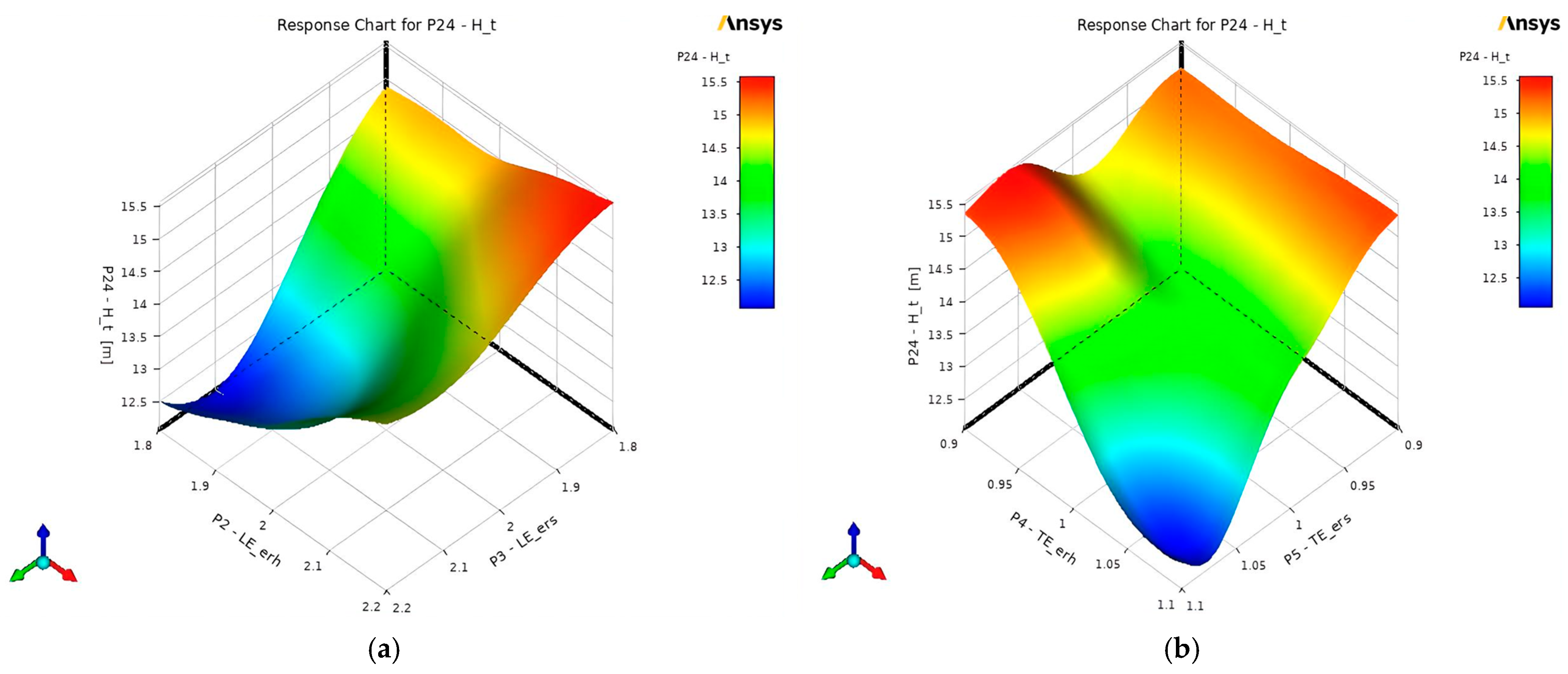 Designs 09 00040 g015