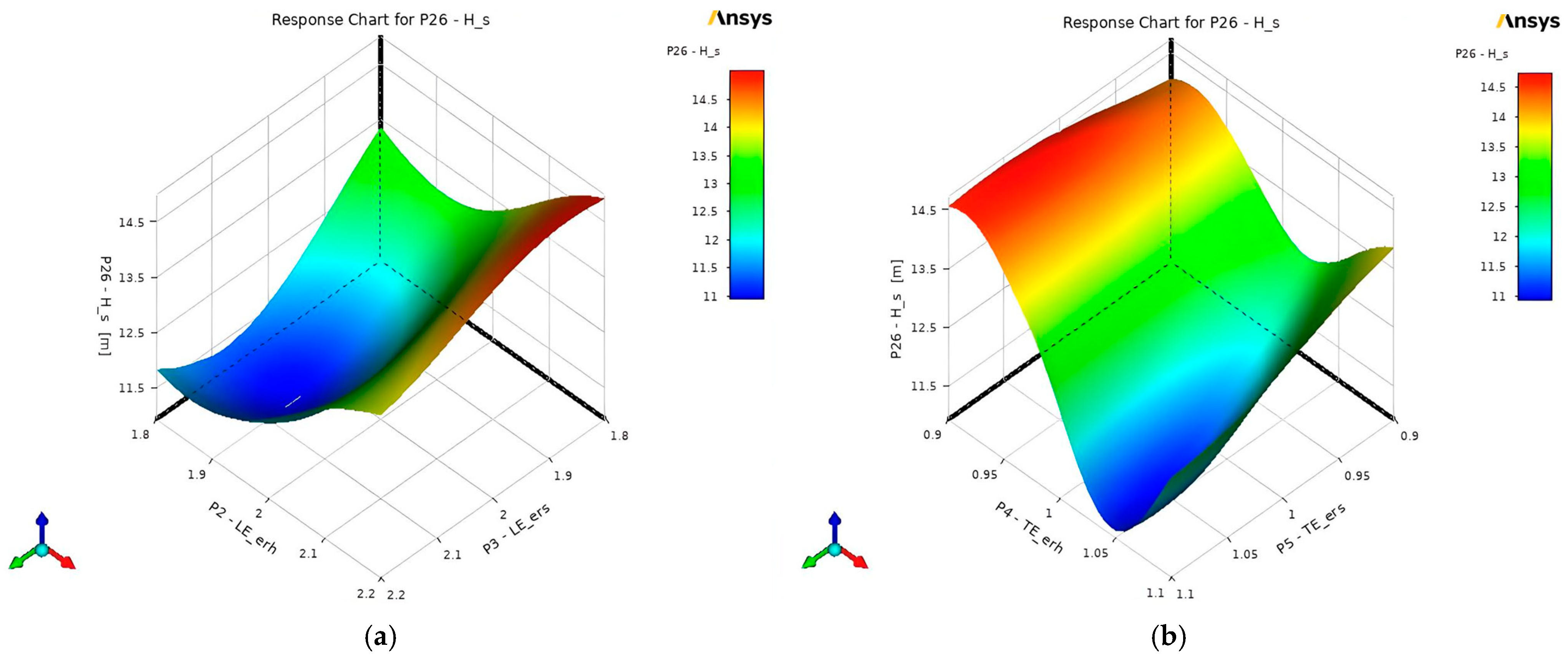 Designs 09 00040 g017