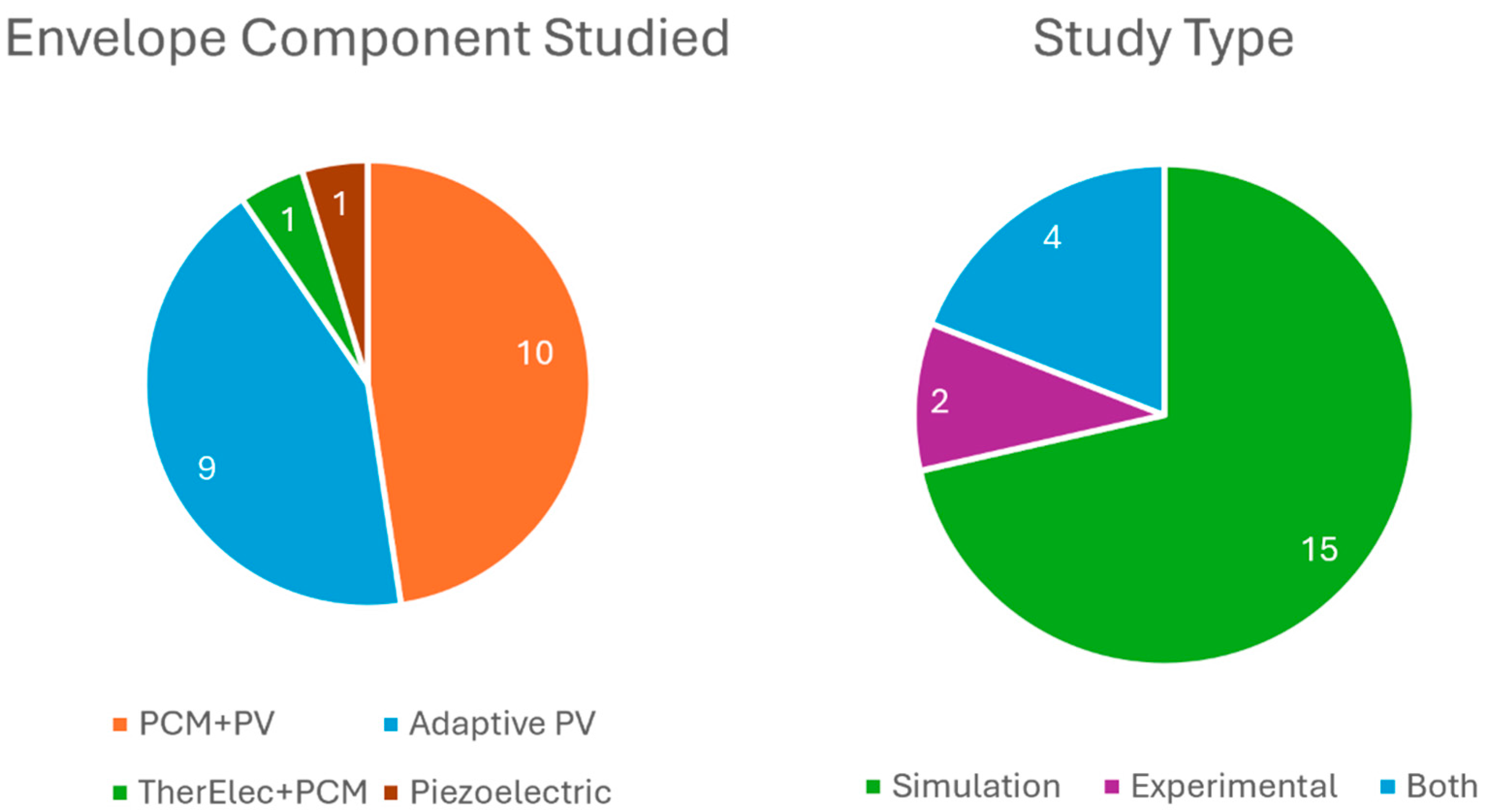 Designs 09 00041 g002