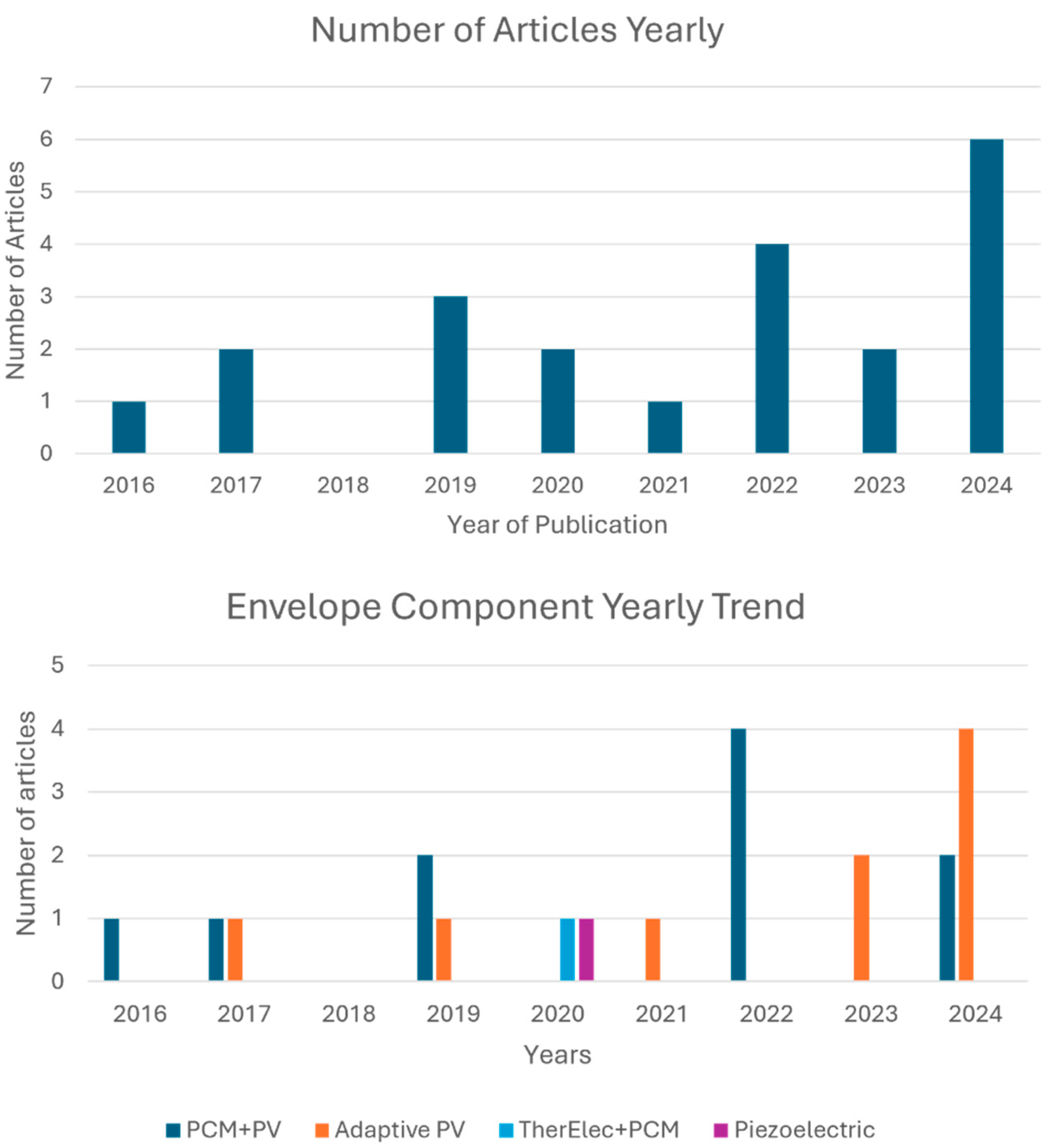 Designs 09 00041 g003