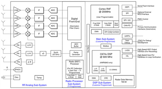 Designs 09 00043 g0a5