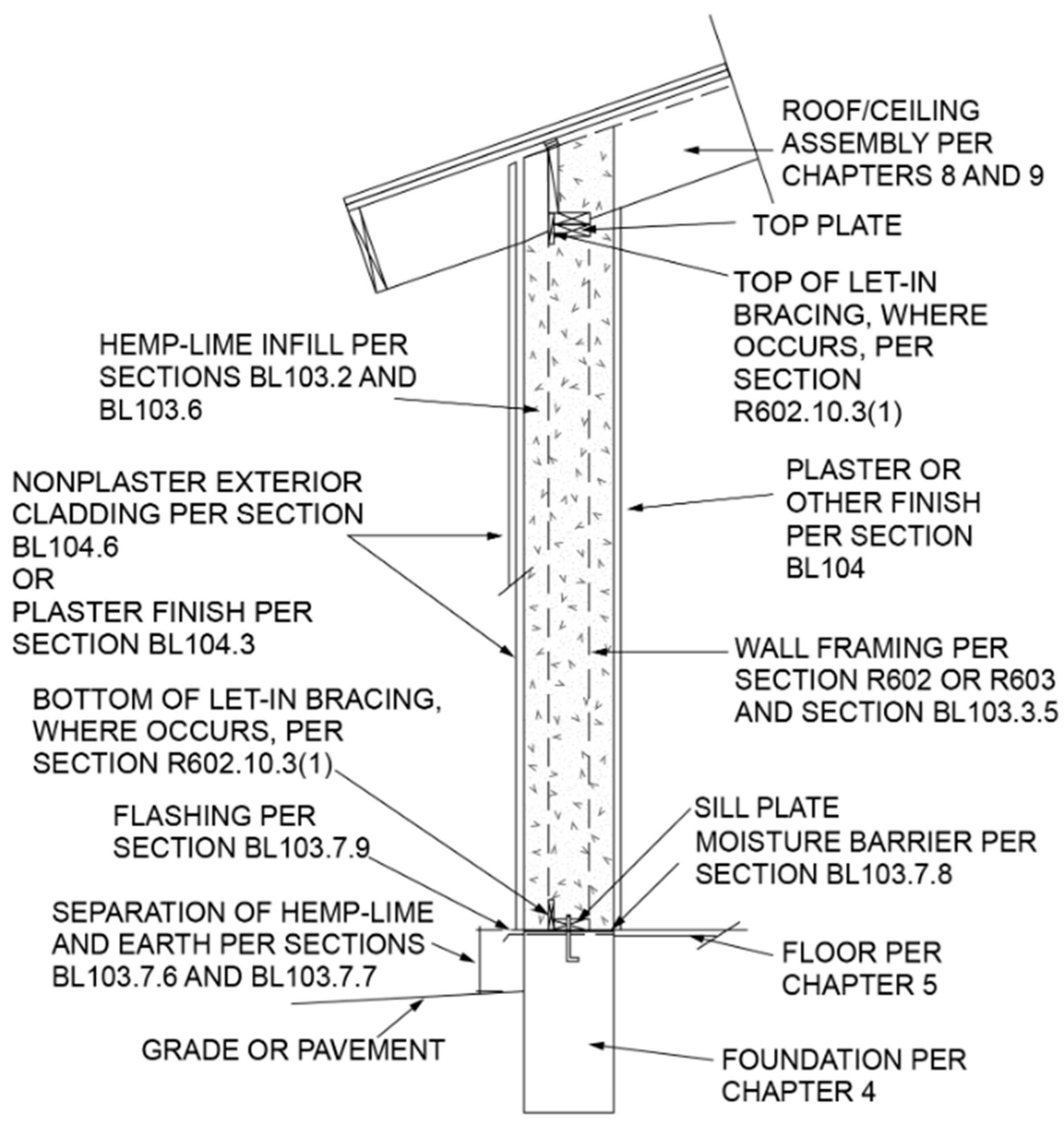Designs 09 00044 g022