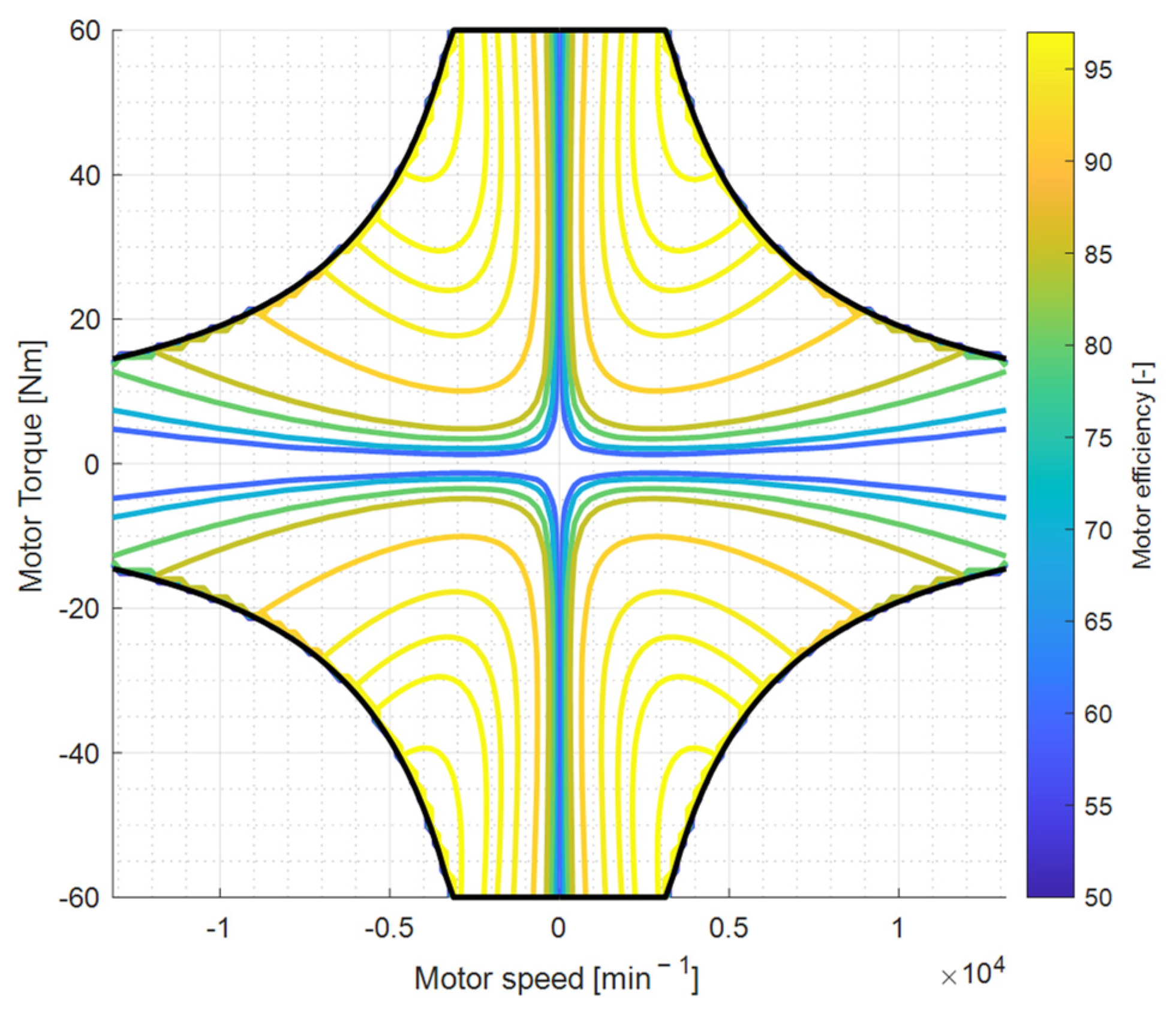 Designs 09 00046 g007