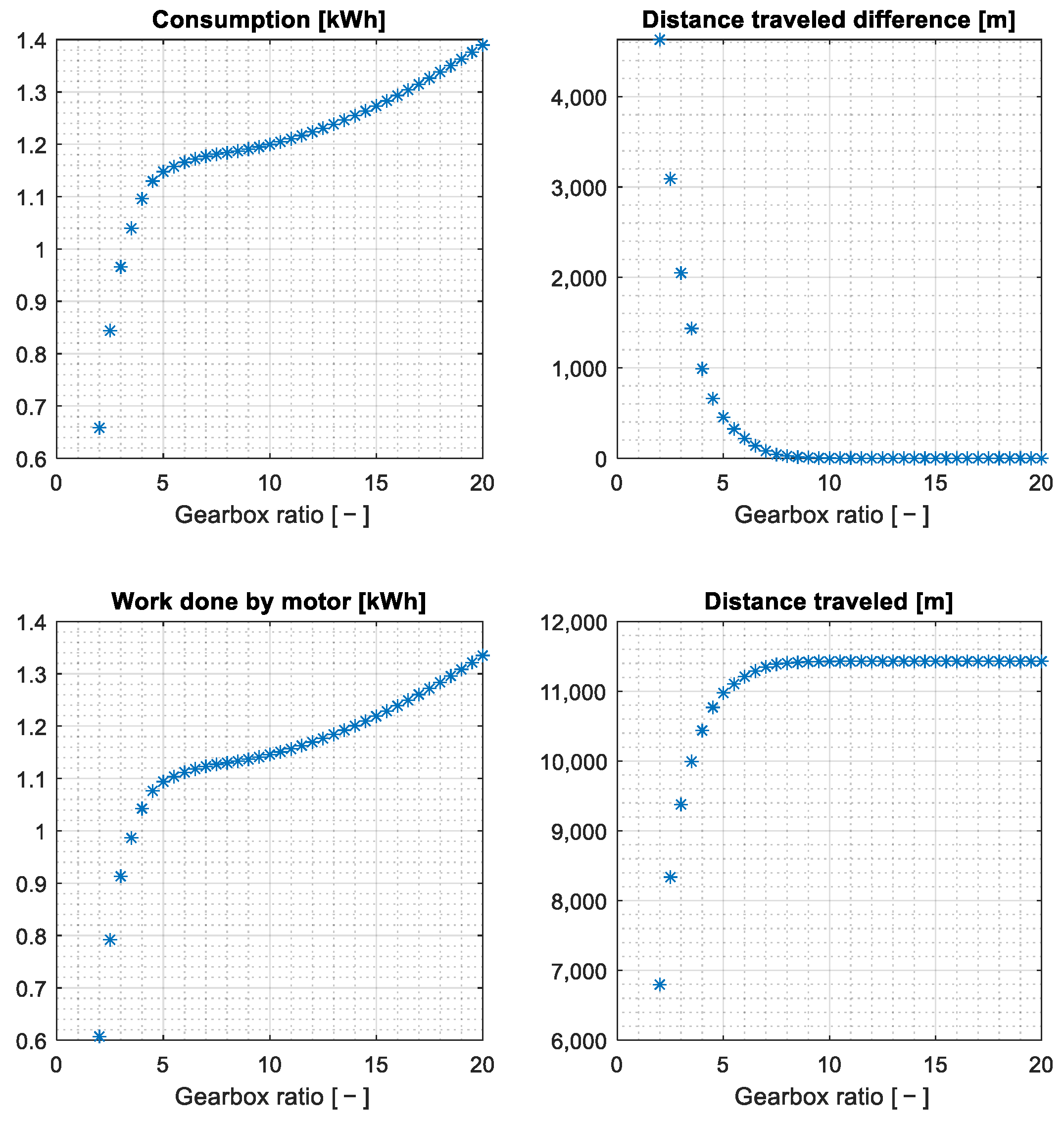 Designs 09 00046 g008