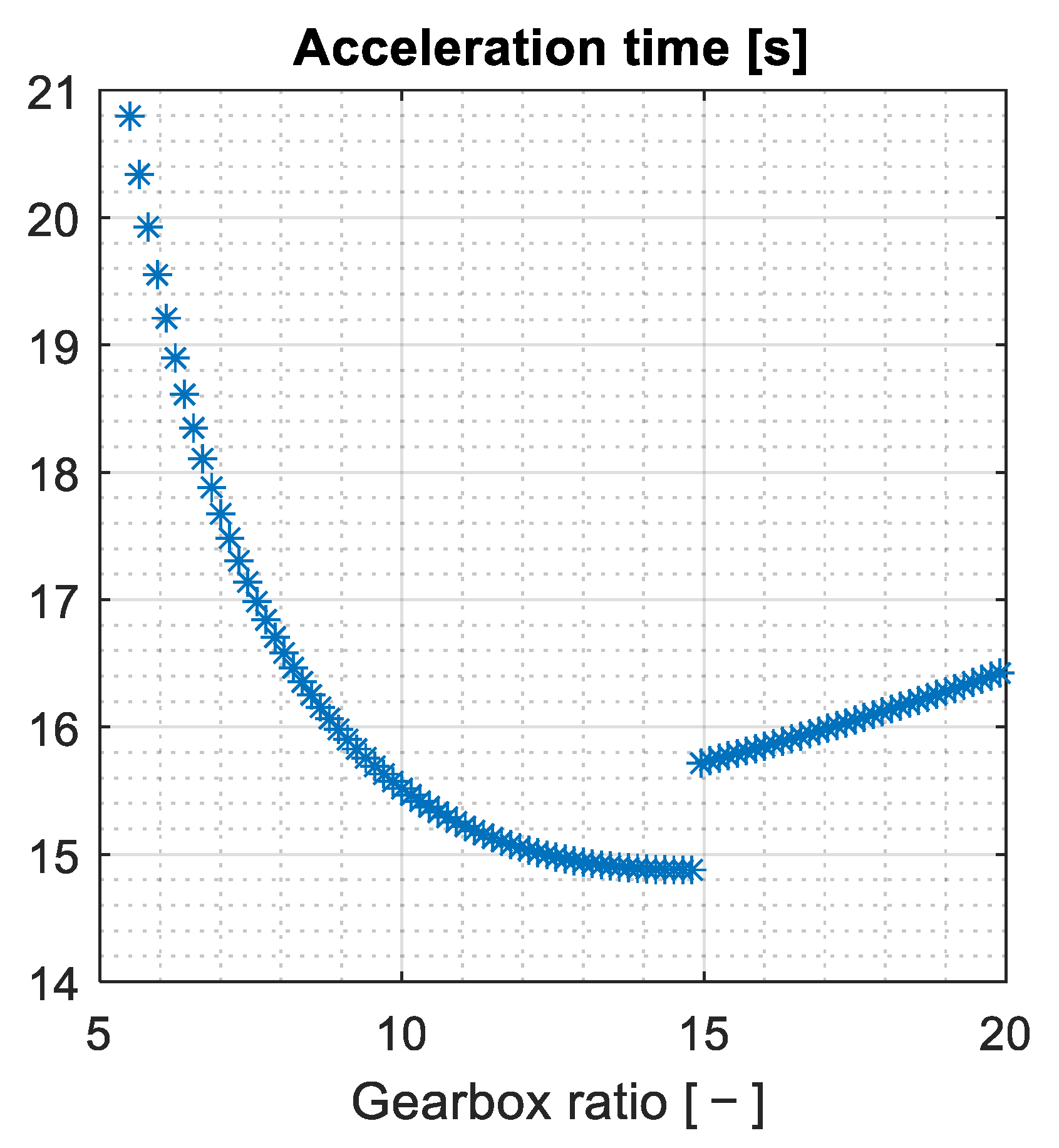 Designs 09 00046 g009