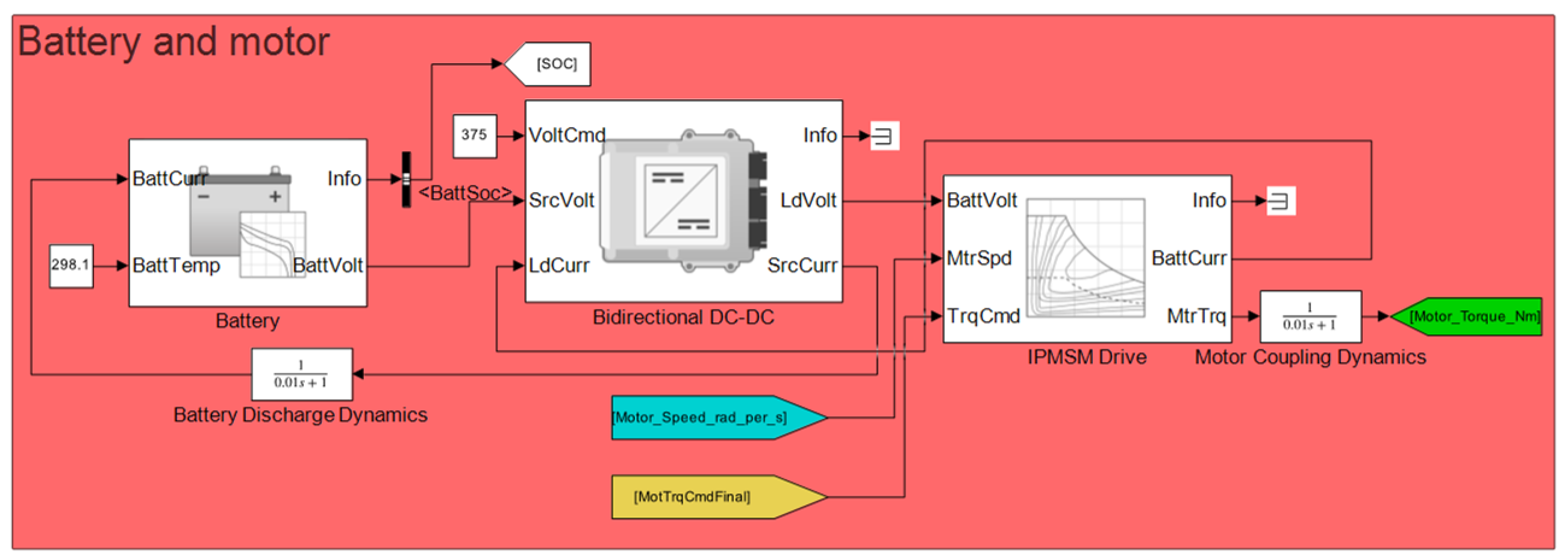 Designs 09 00046 g013