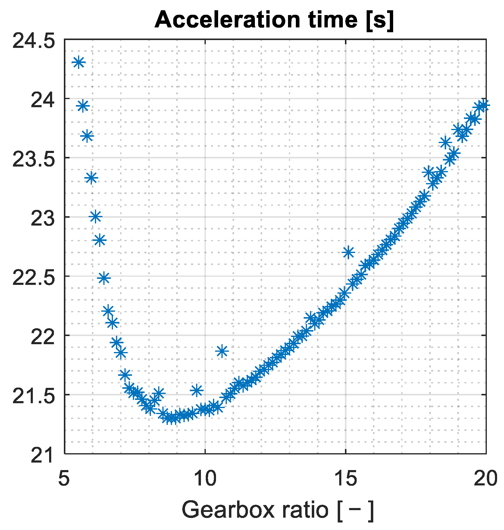 Designs 09 00046 g016