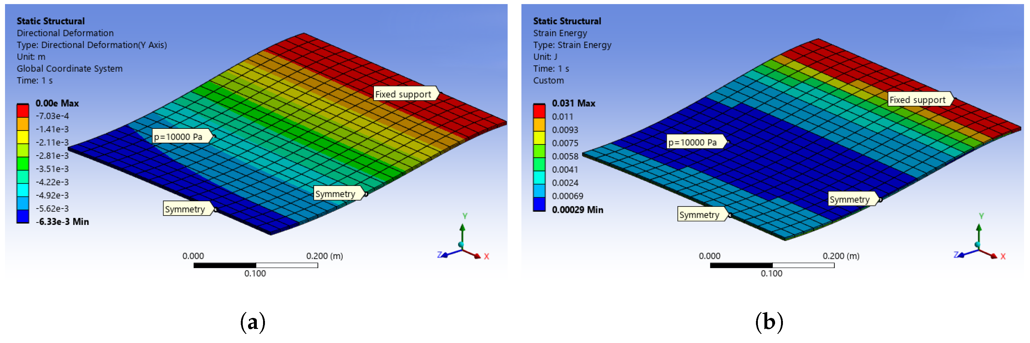 Designs 09 00049 g004