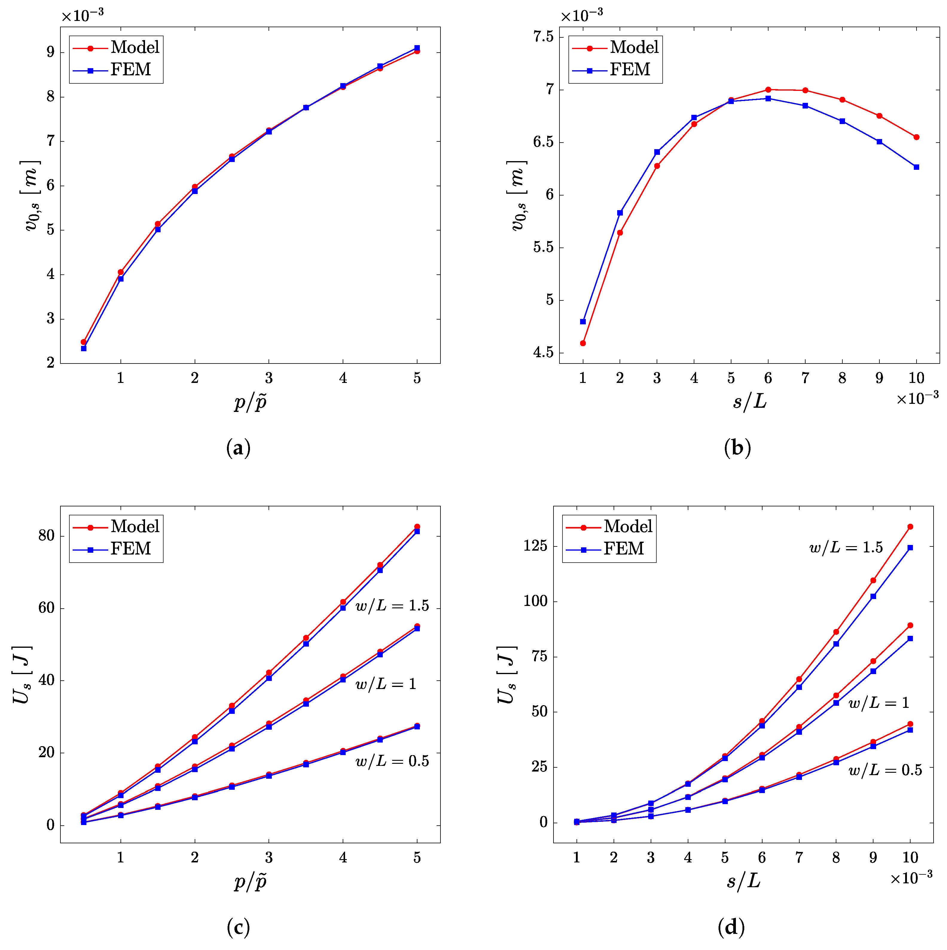 Designs 09 00049 g005