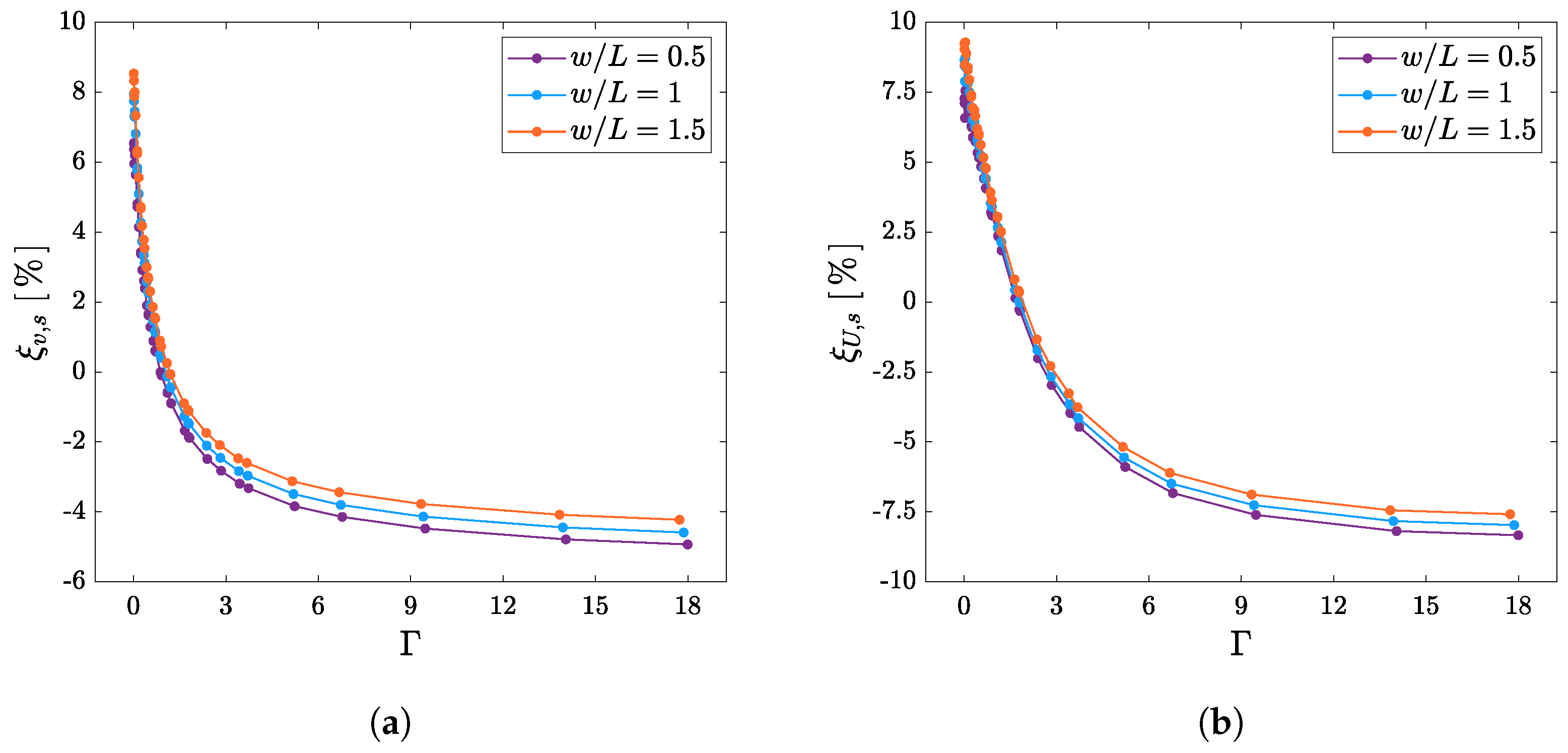 Designs 09 00049 g006