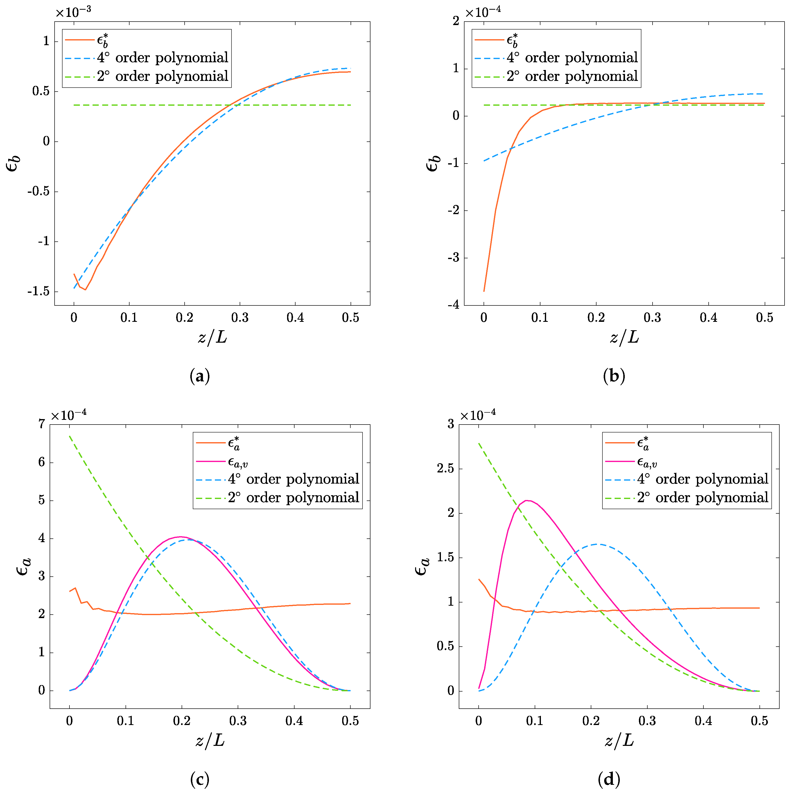 Designs 09 00049 g008
