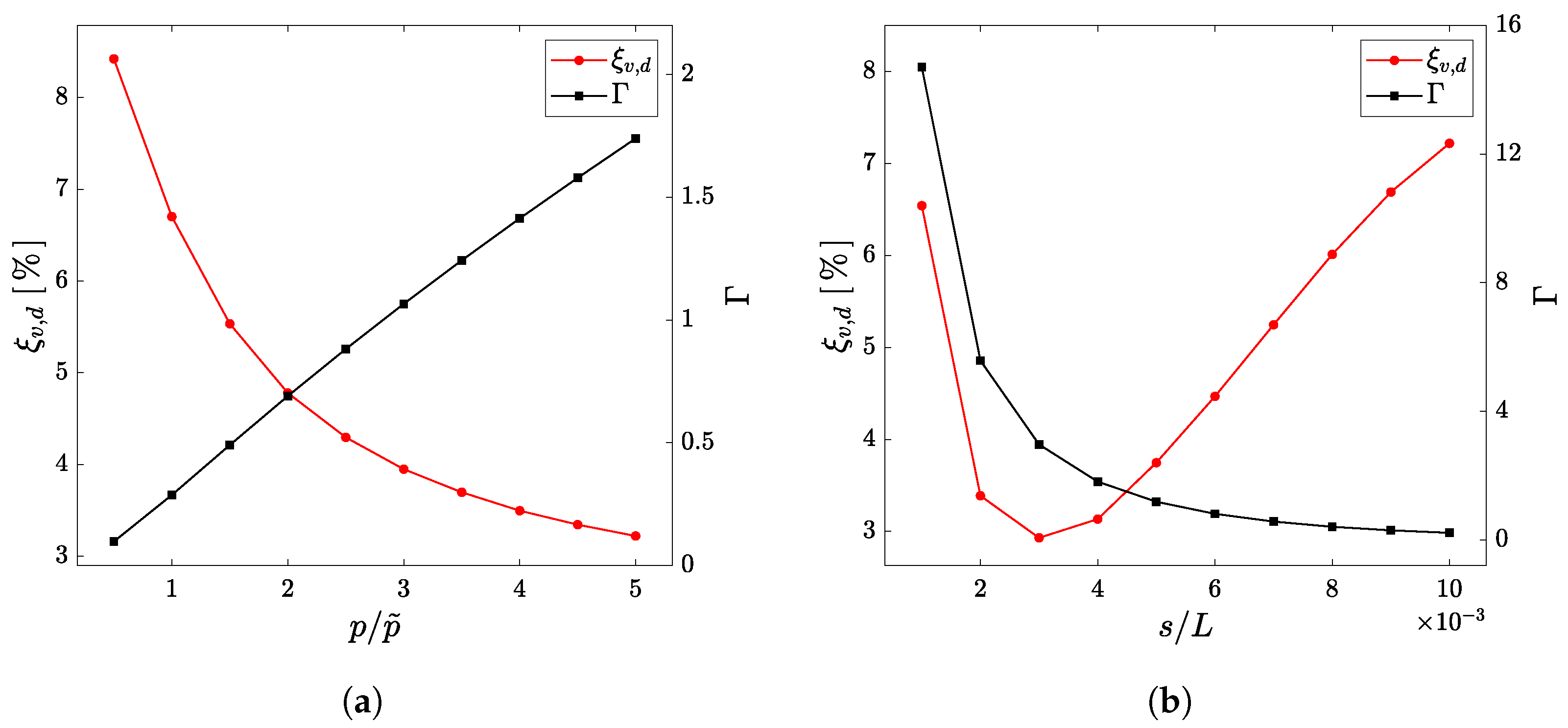 Designs 09 00049 g010