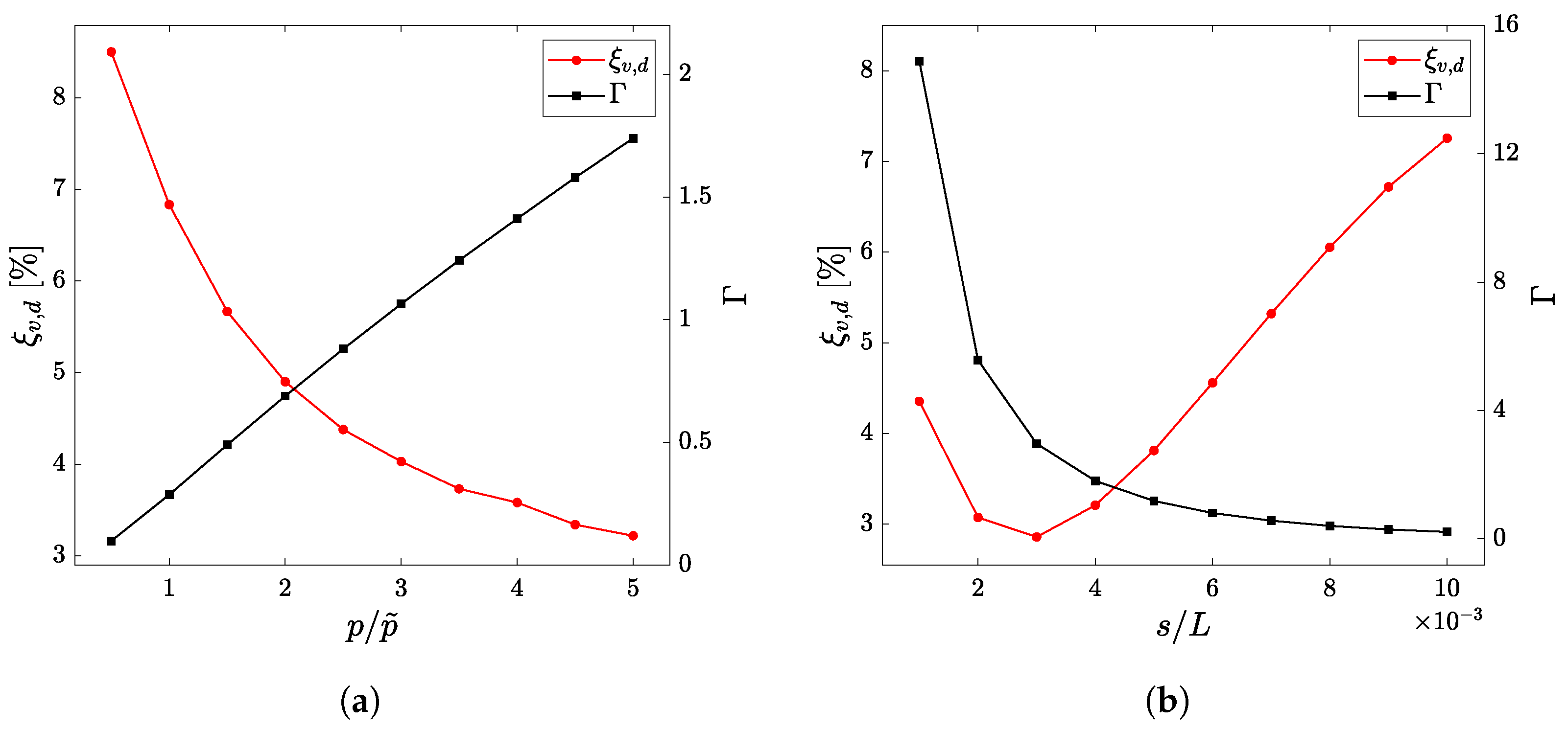 Designs 09 00049 g011