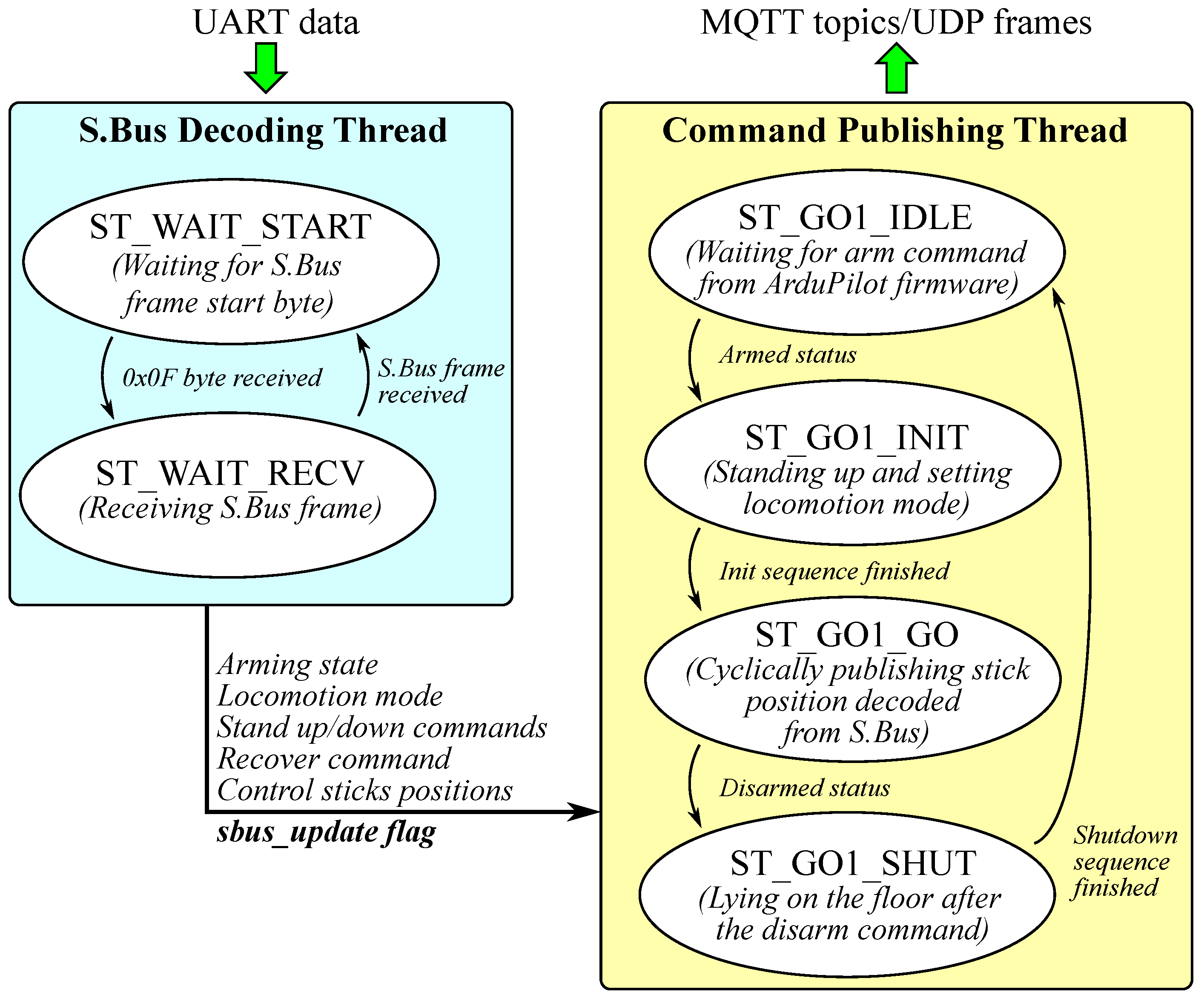 Designs 09 00050 g003