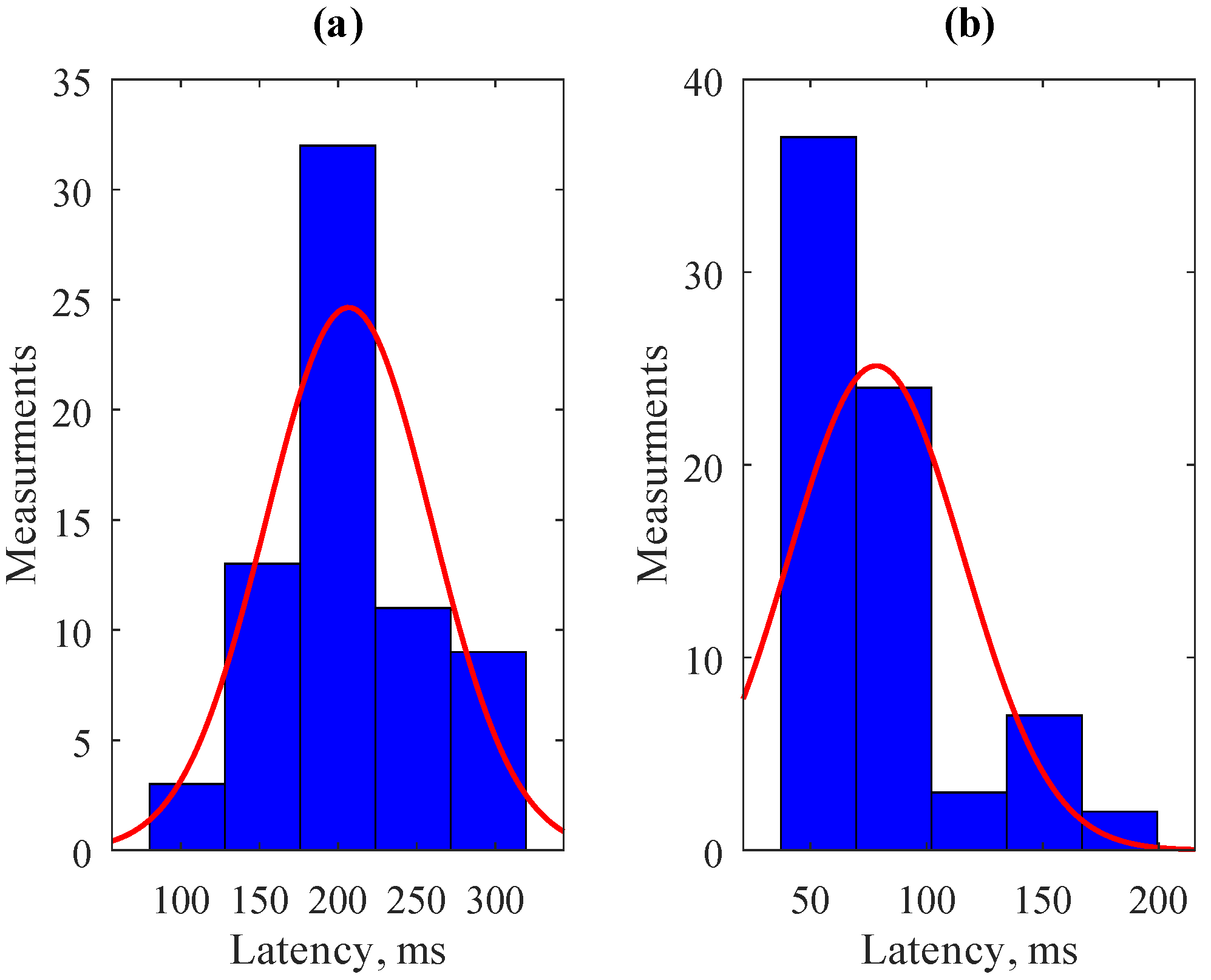 Designs 09 00050 g008