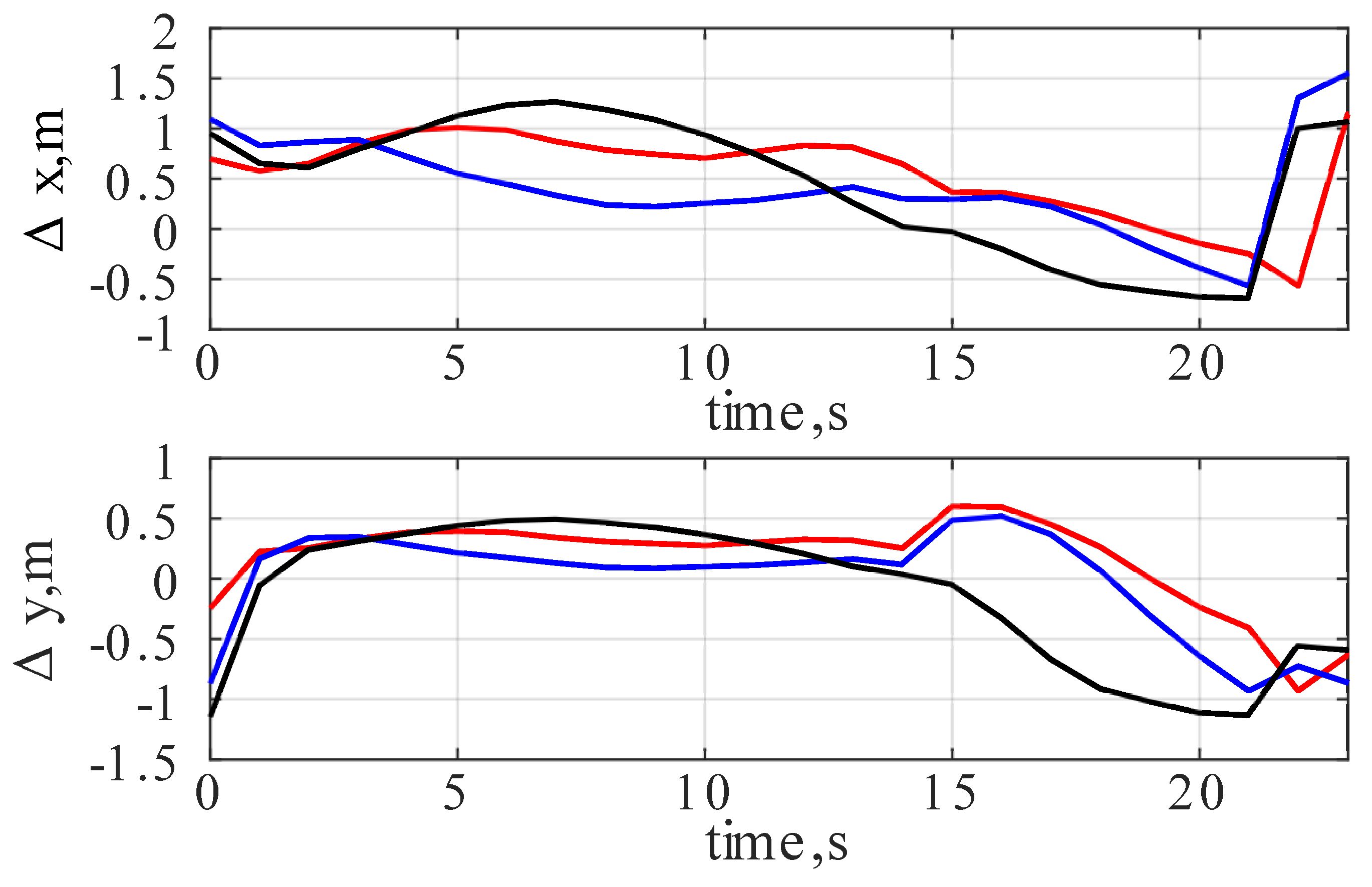 Designs 09 00050 g009