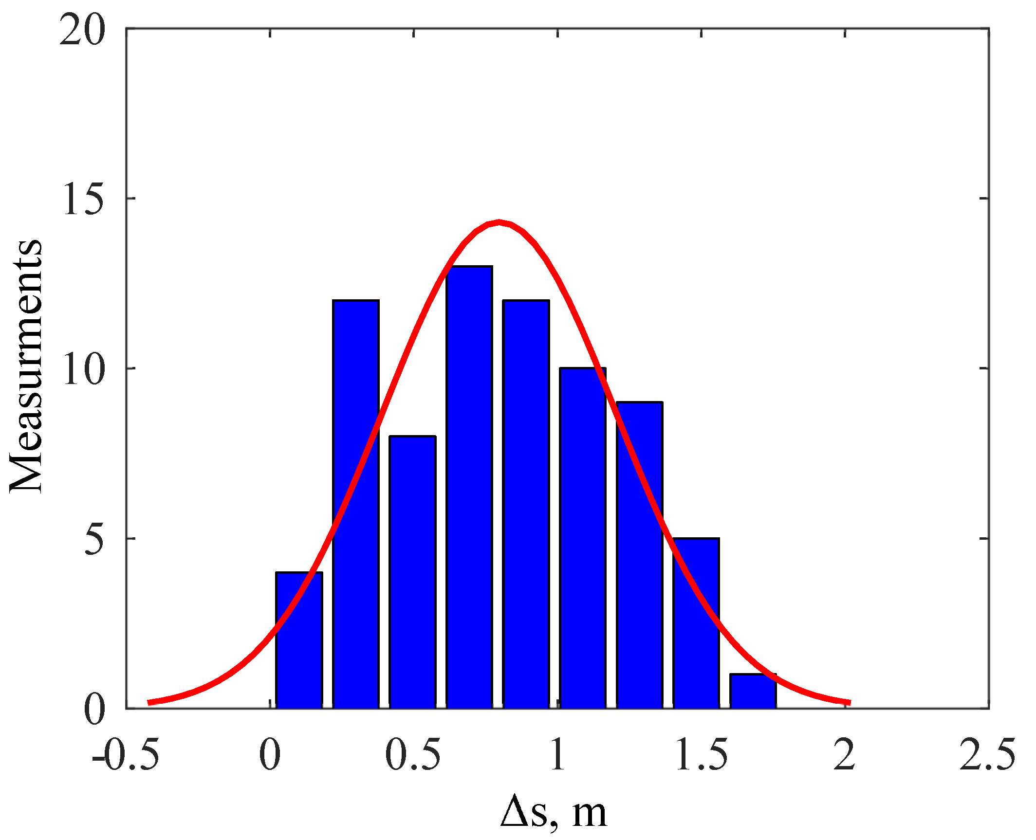 Designs 09 00050 g010