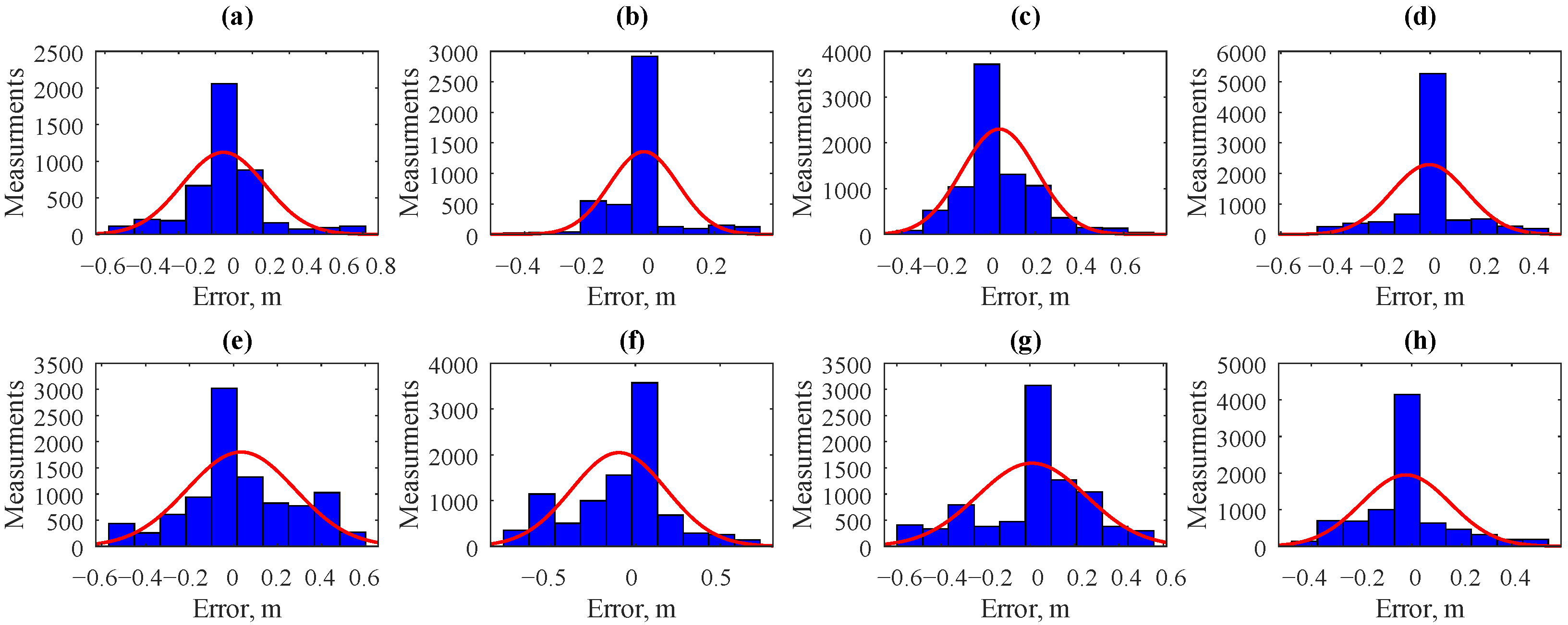 Designs 09 00050 g011