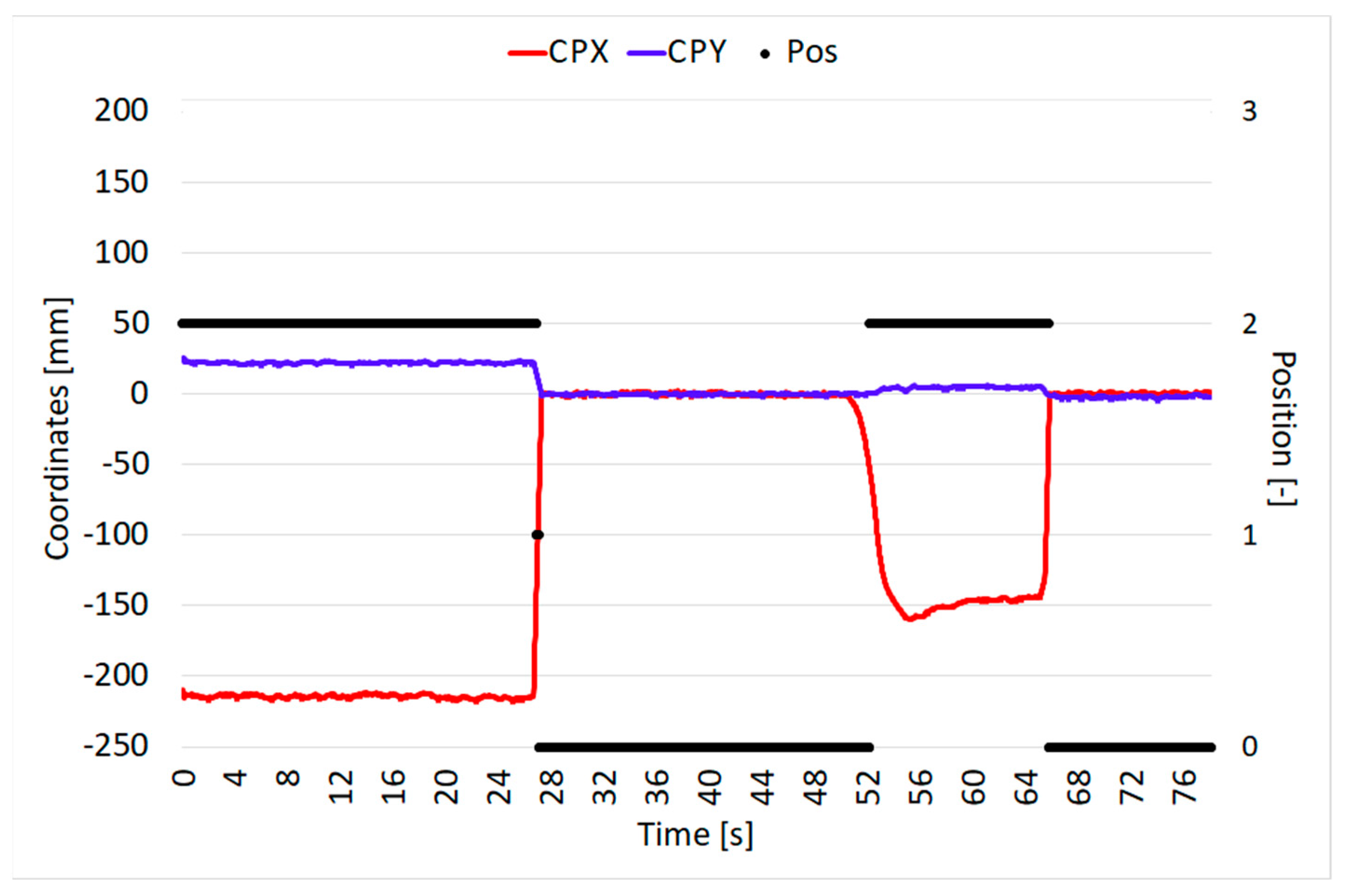 Designs 09 00052 g003