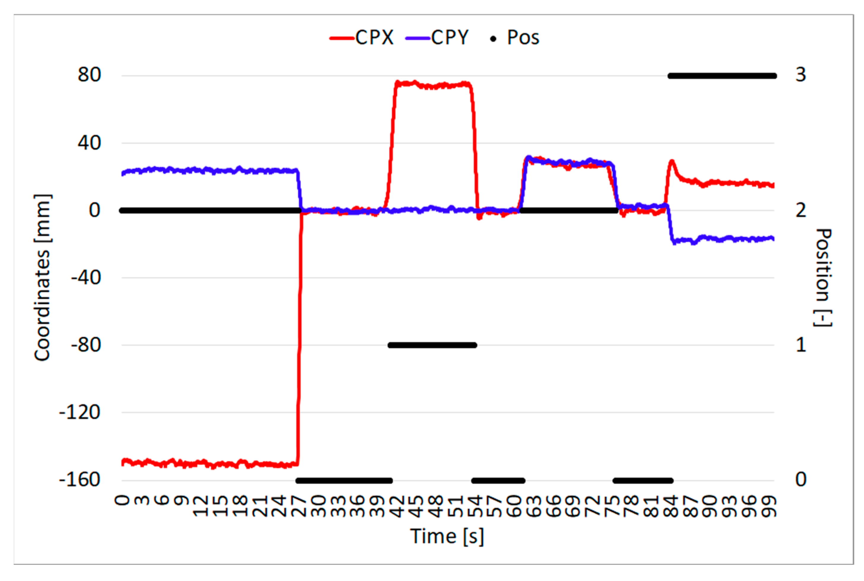 Designs 09 00052 g005