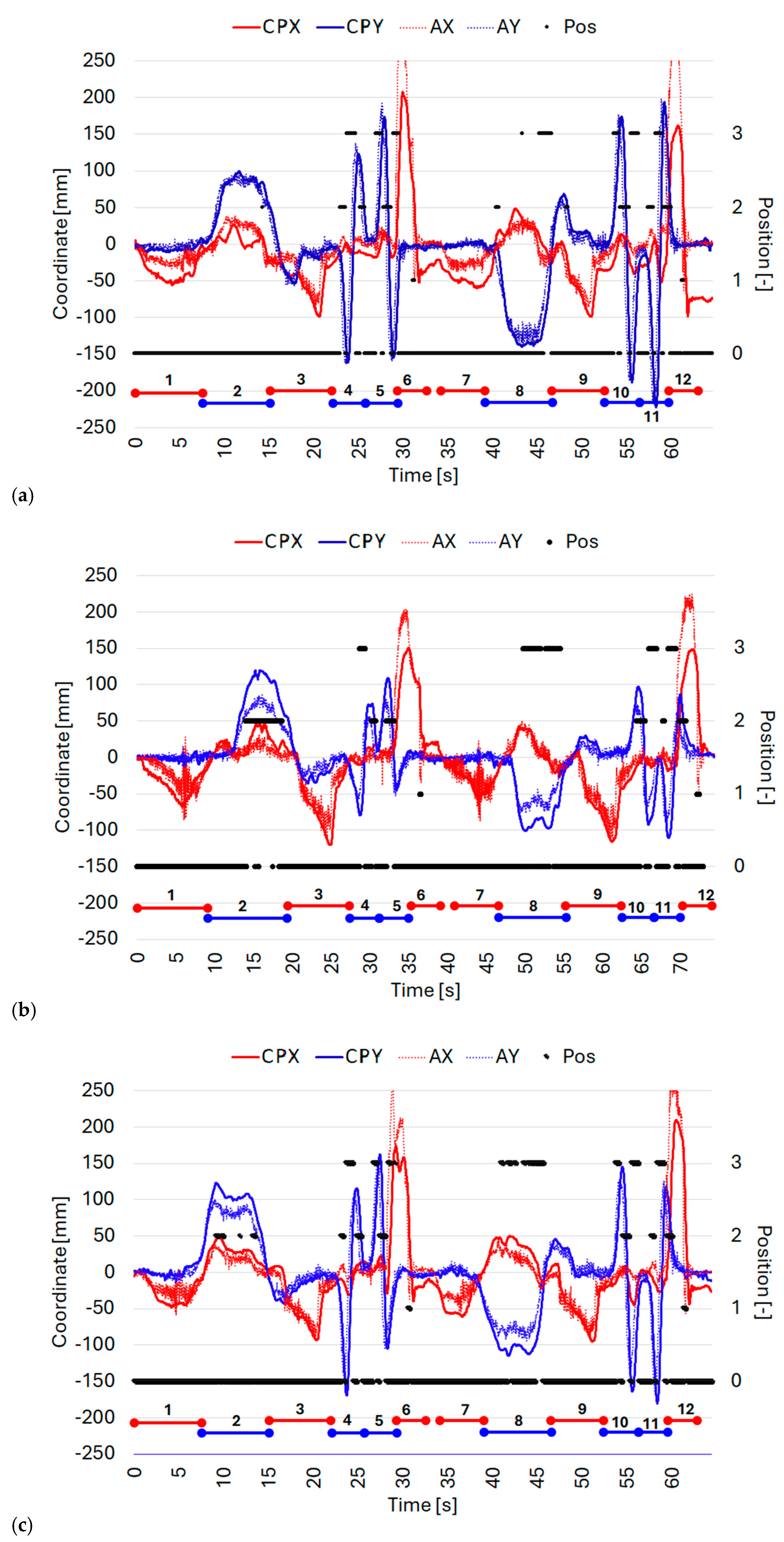 Designs 09 00052 g007