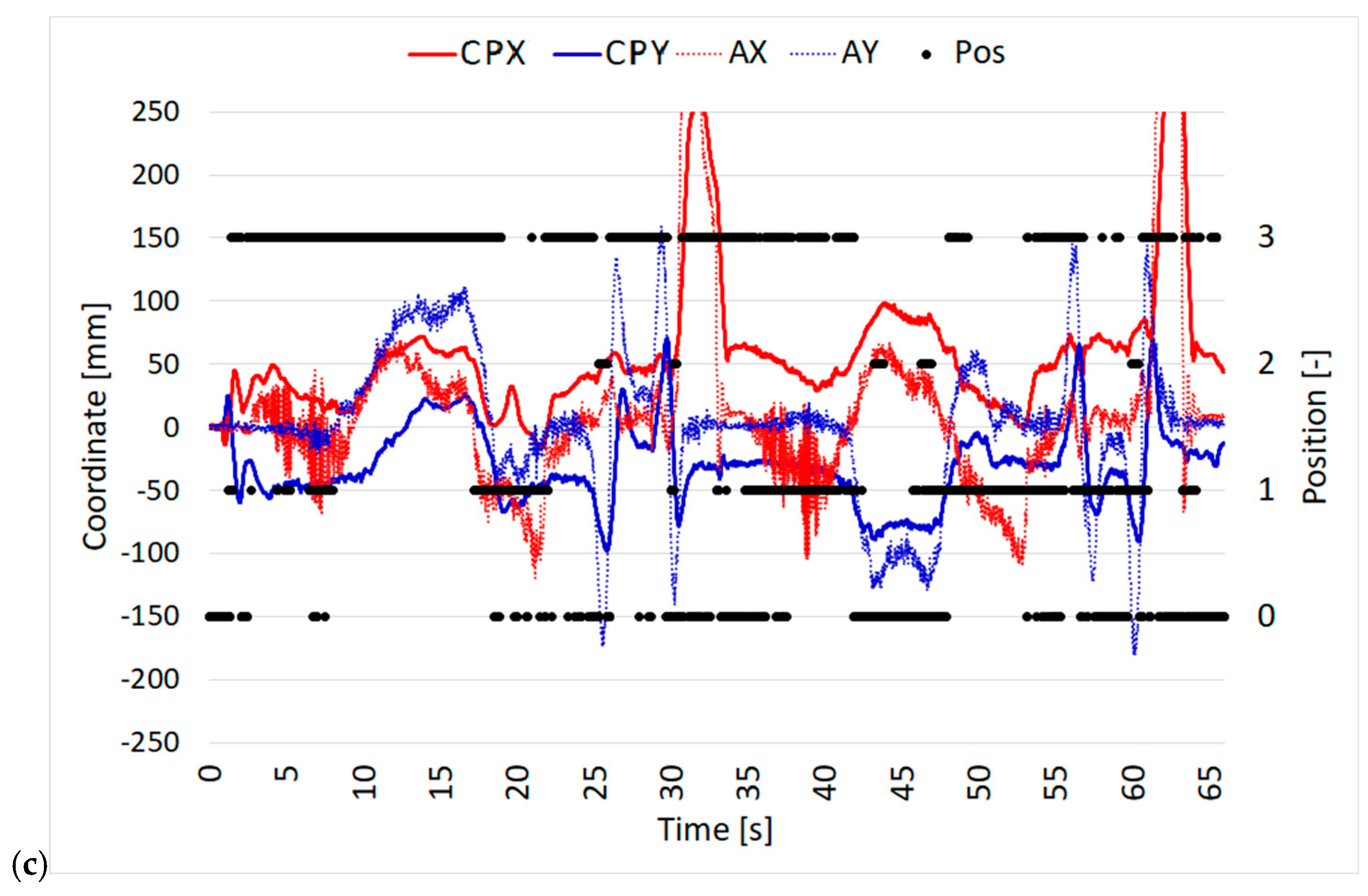 Designs 09 00052 g014b