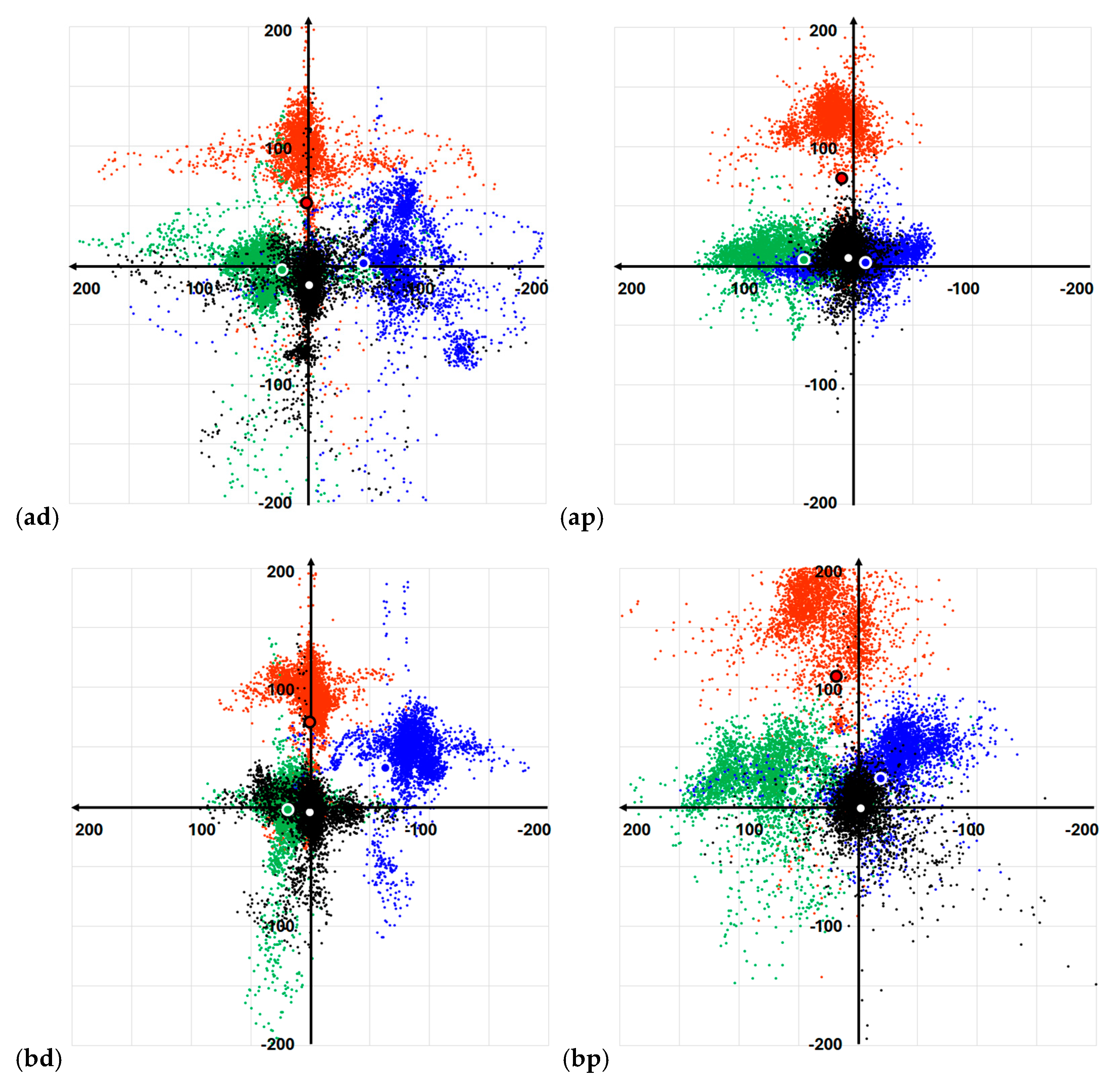 Designs 09 00052 g015a