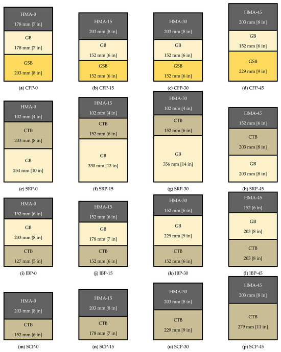 Designs 09 00065 g003