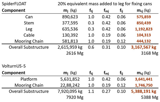 Designs 09 00068 g0a1