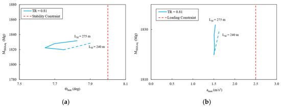 Designs 09 00068 g0a2