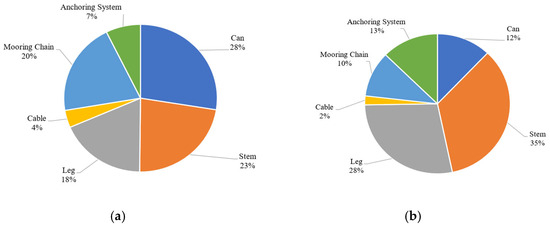 Designs 09 00068 g0a3