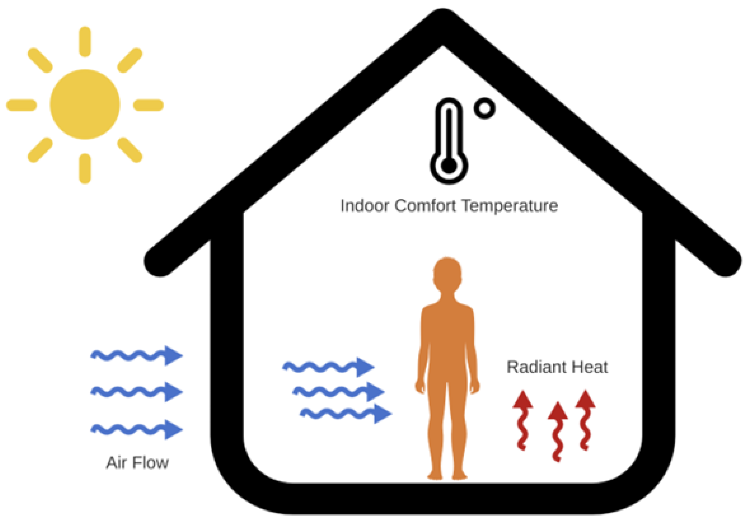 Designs 09 00069 g002