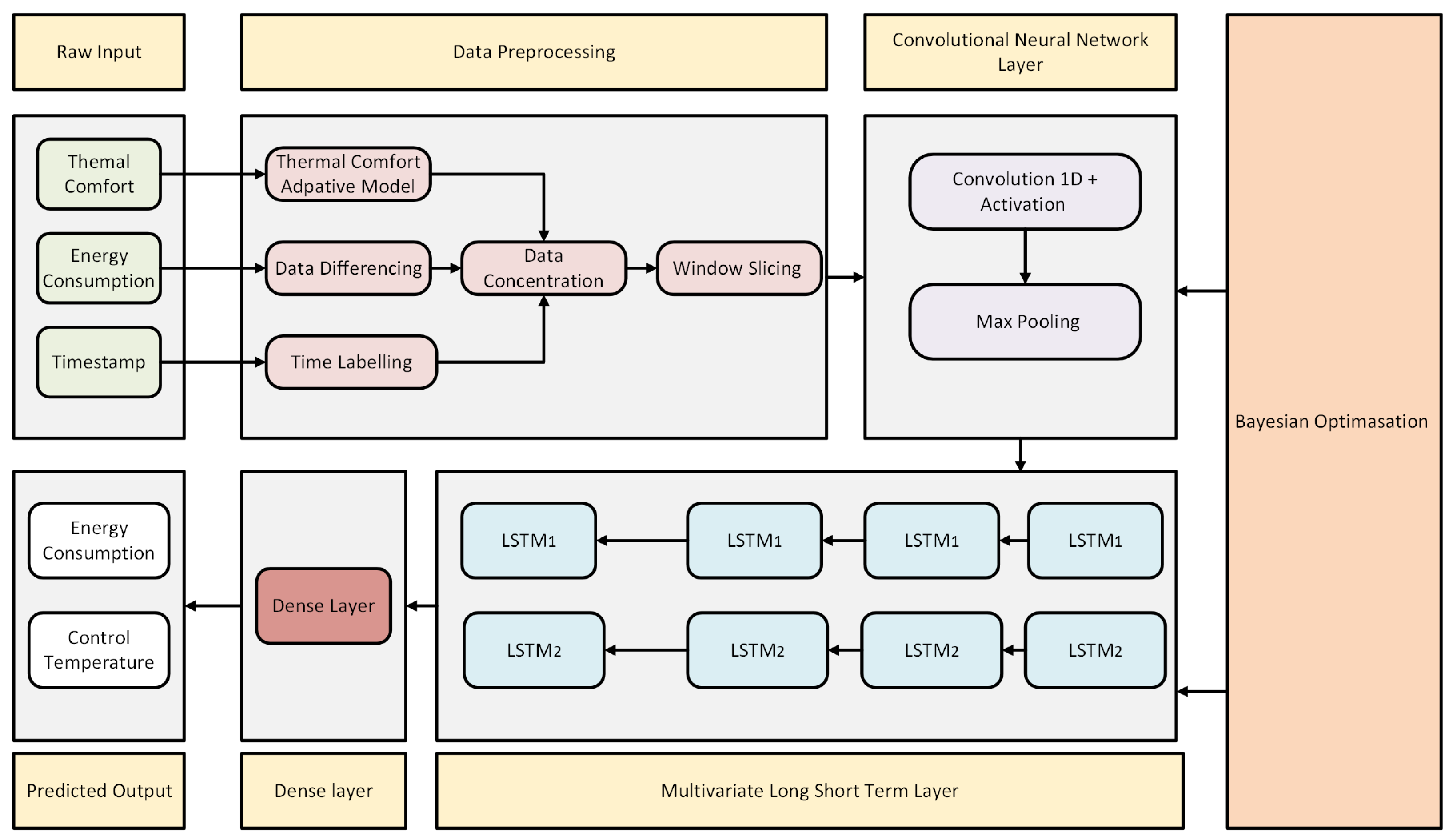 Designs 09 00069 g008