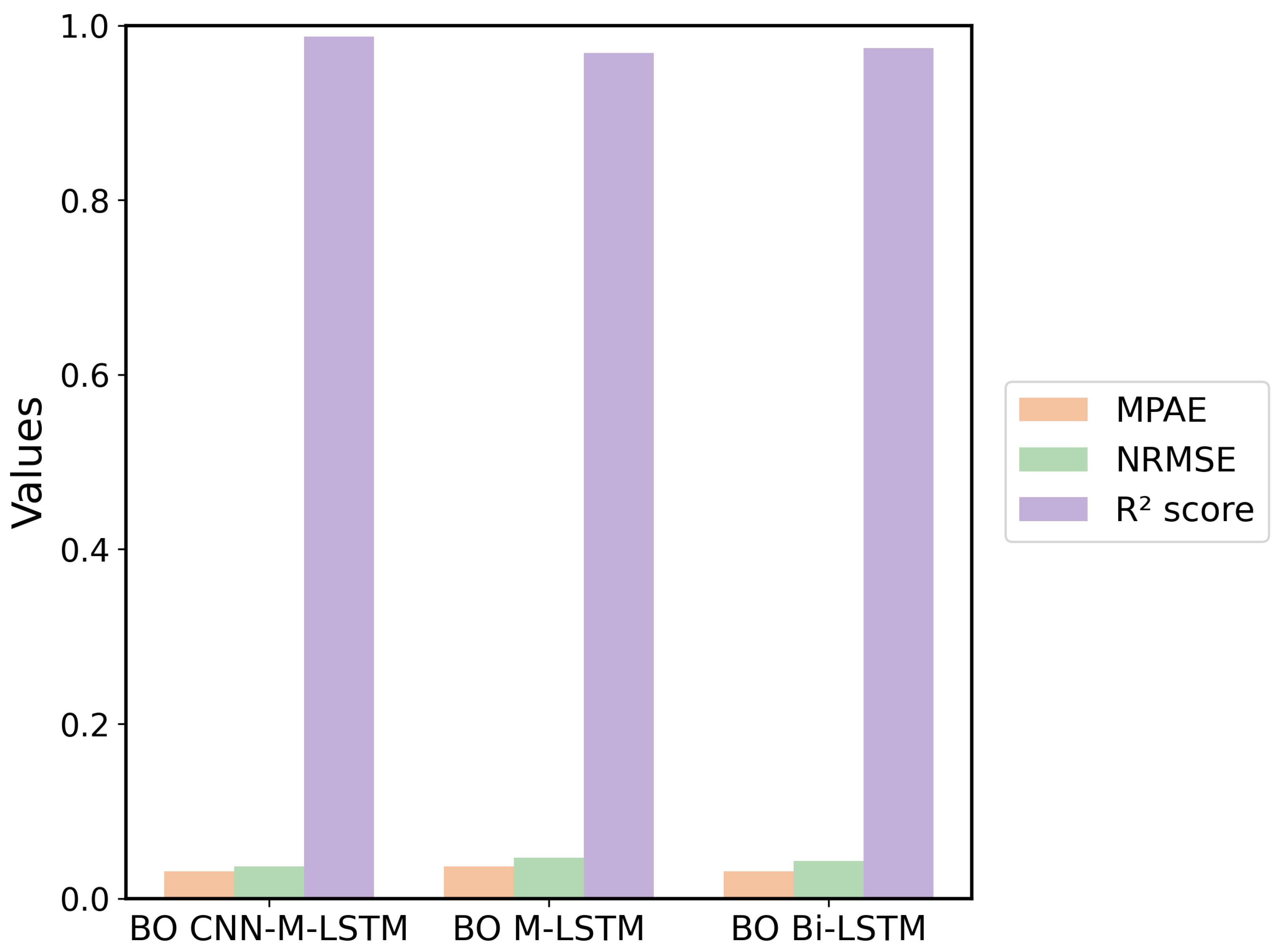 Designs 09 00069 g017