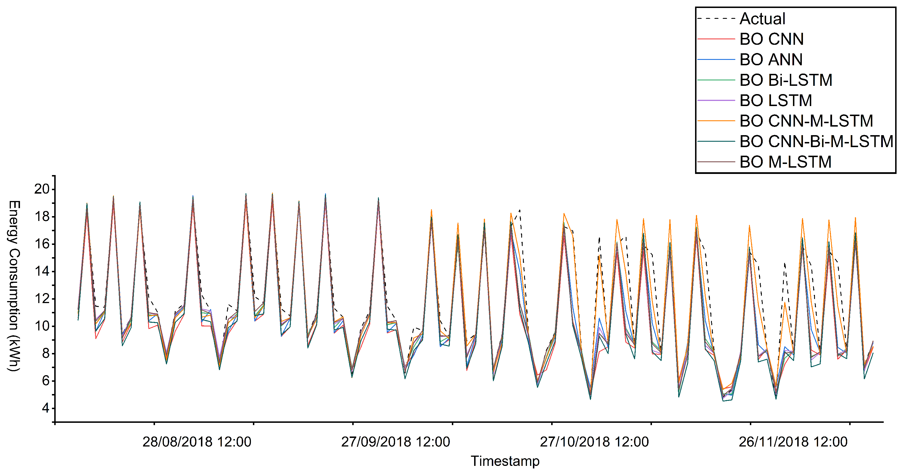 Designs 09 00069 g018