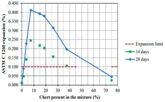 Designs 09 00071 g010