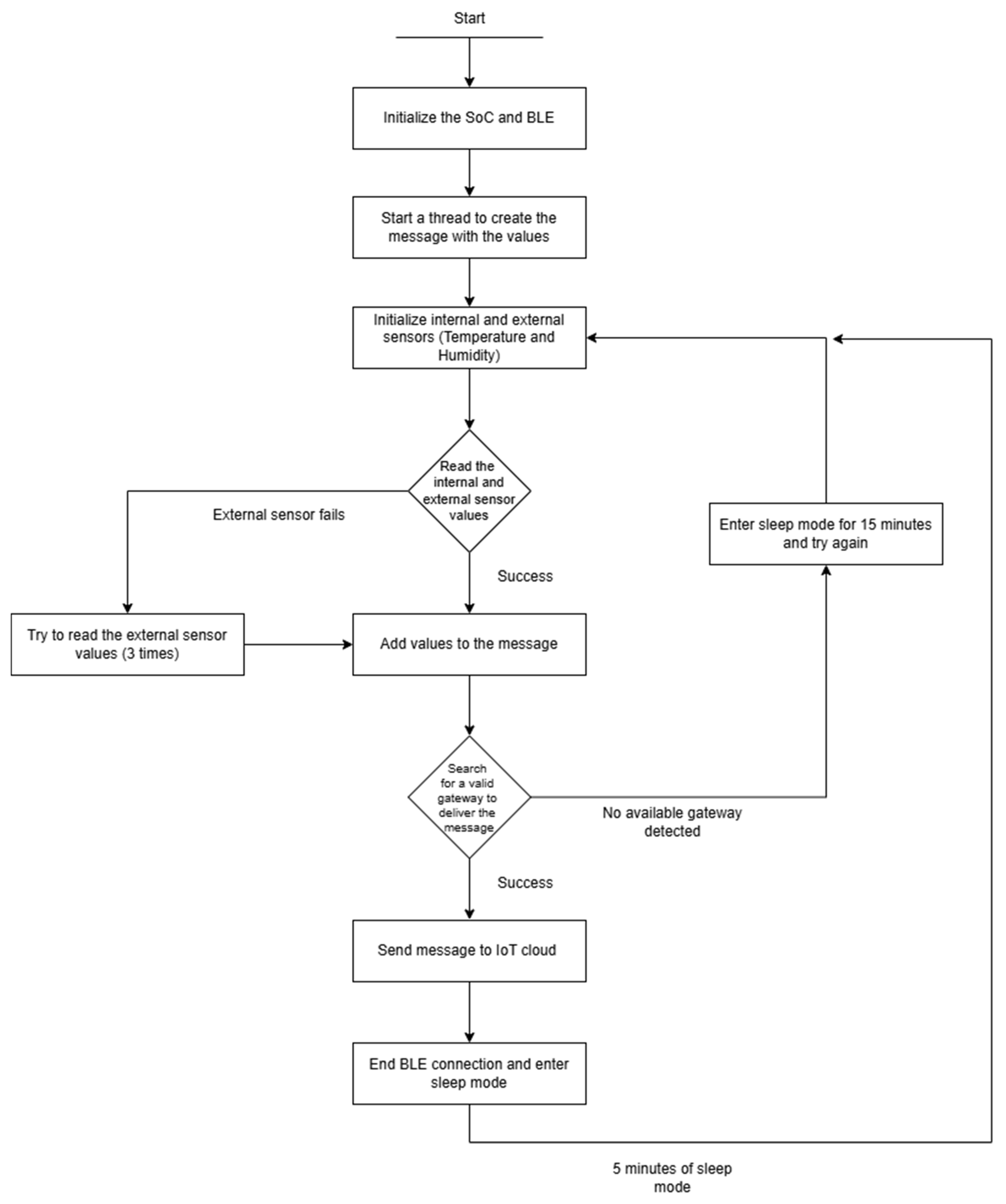 Designs 09 00073 g008