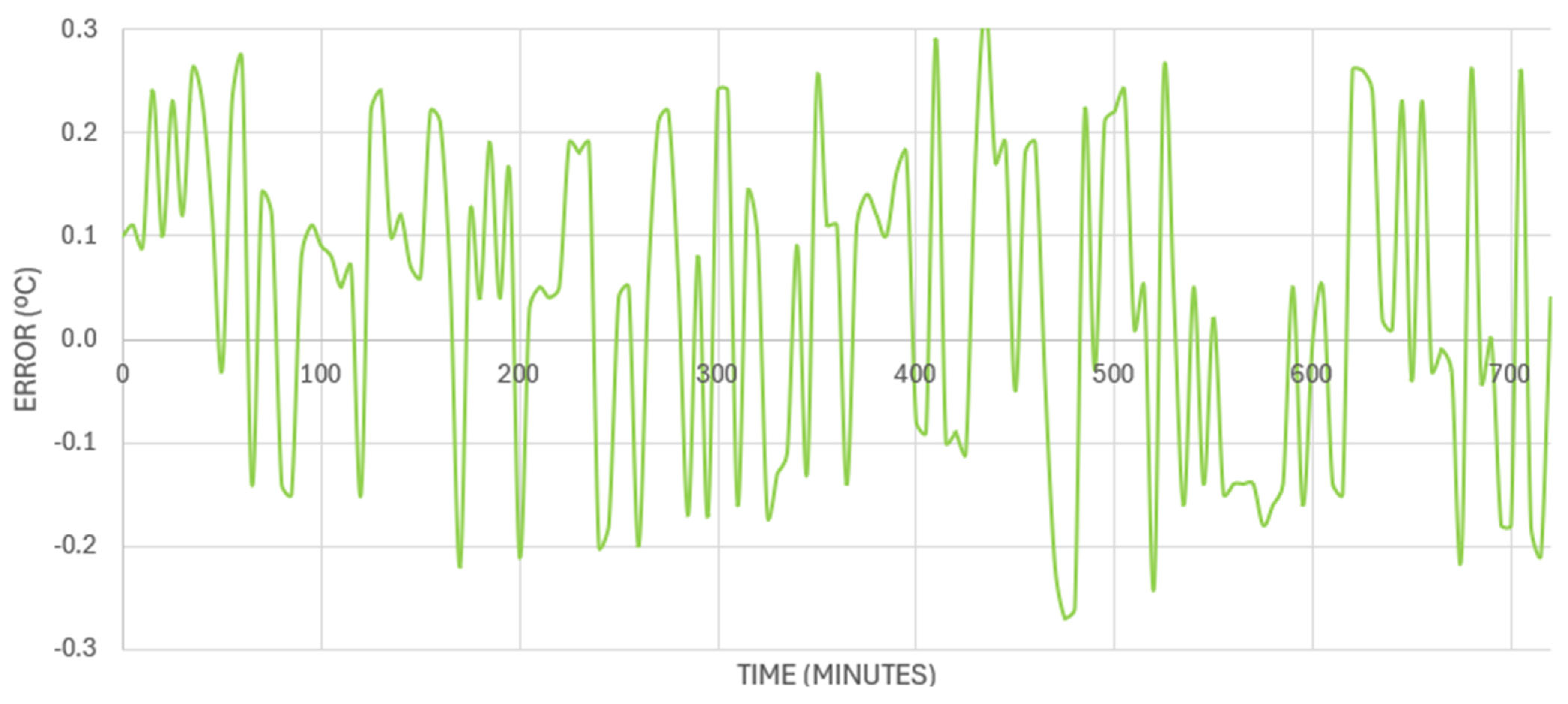 Designs 09 00073 g010