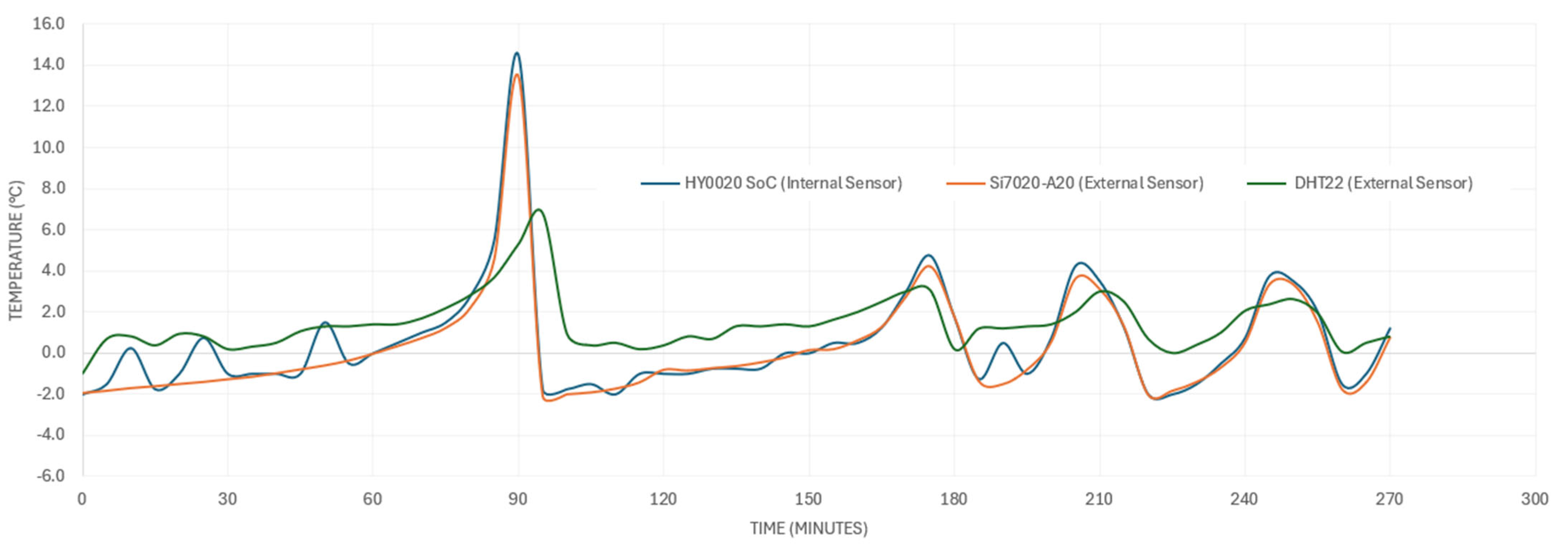 Designs 09 00073 g011