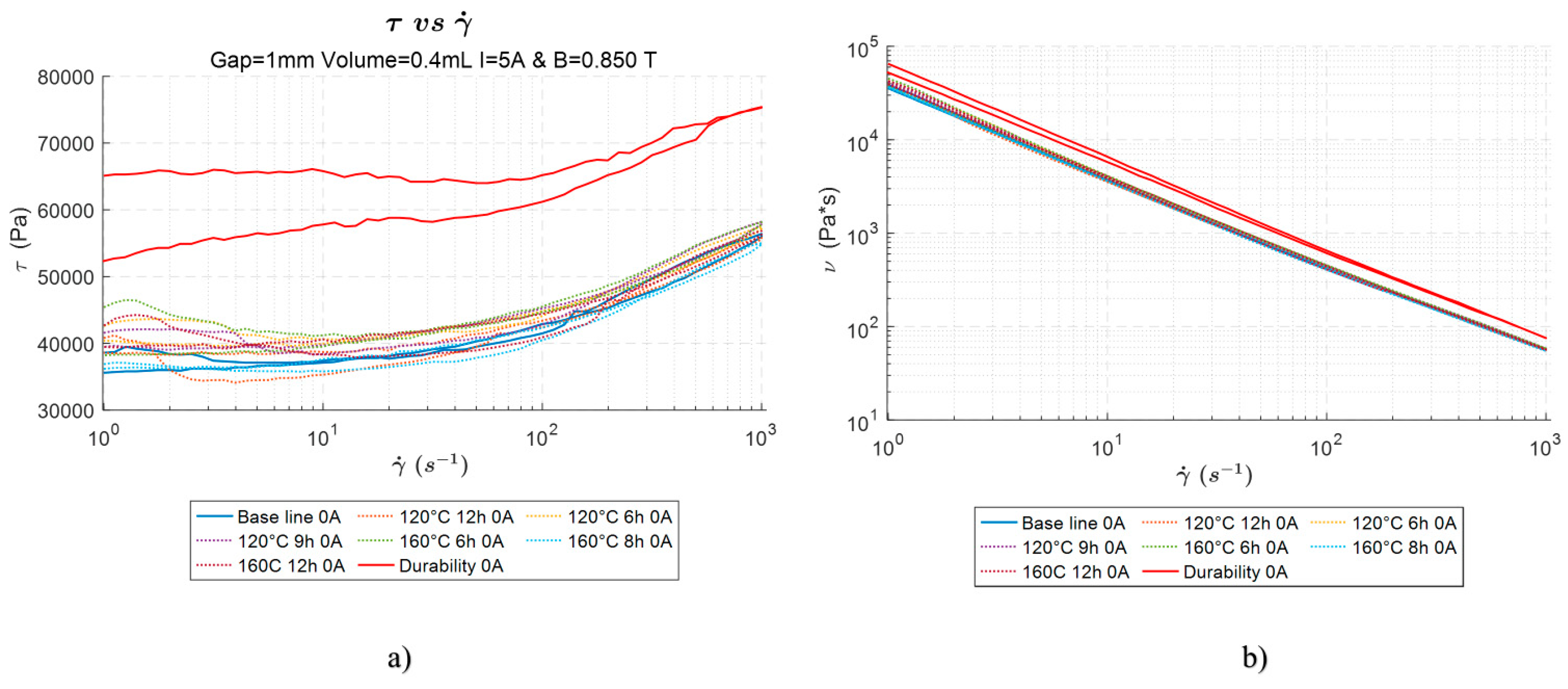Designs 09 00074 g011