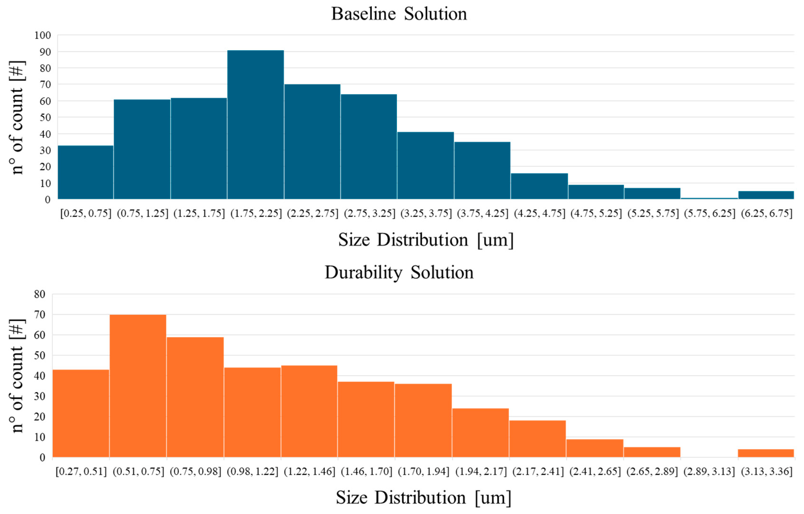 Designs 09 00074 g014