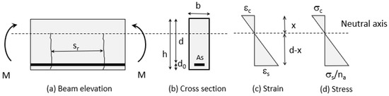 Designs 09 00075 g003