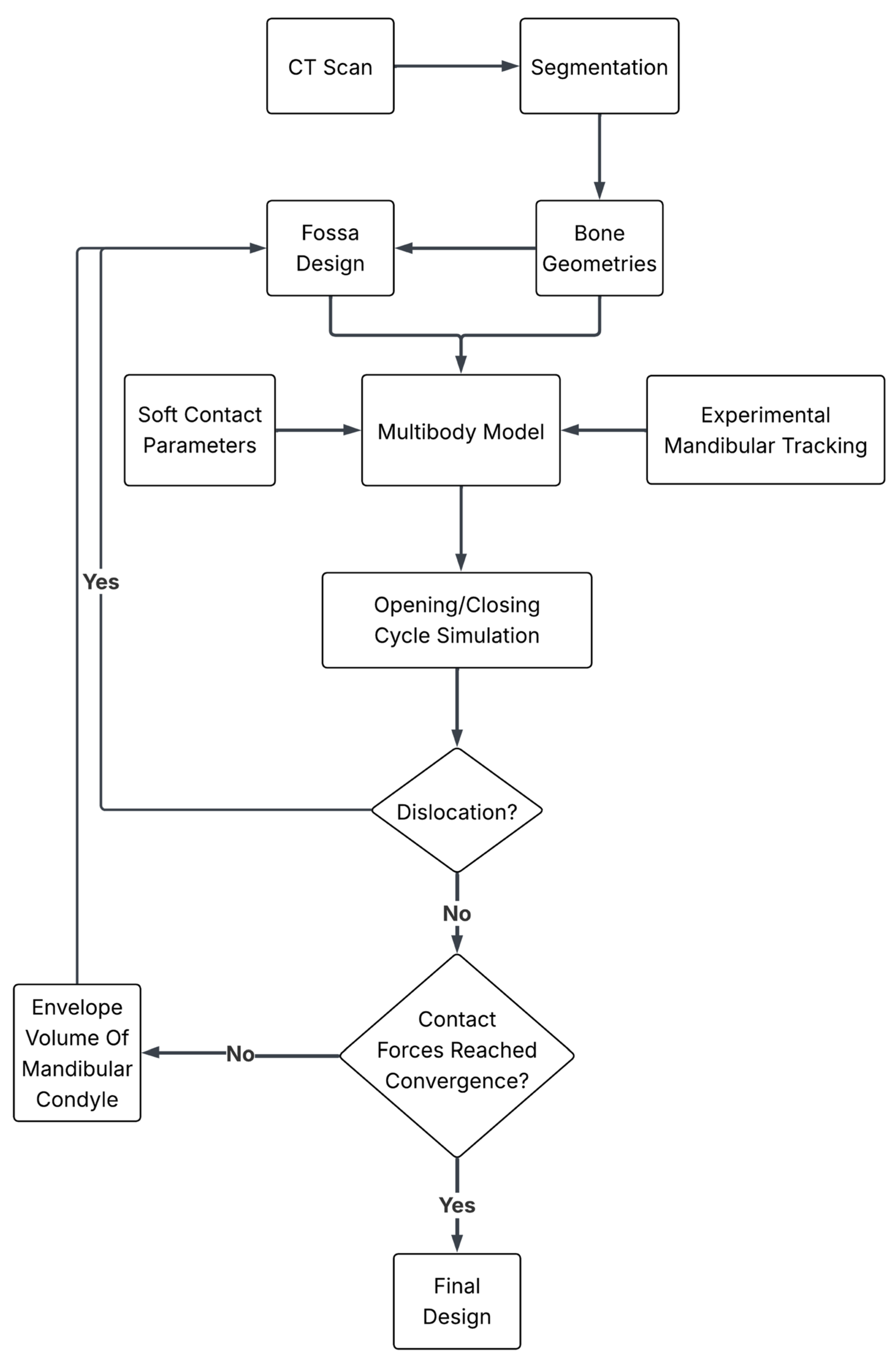 Designs 09 00078 g001