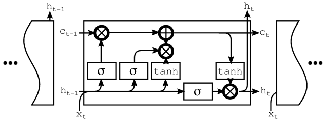 Designs 09 00079 i005
