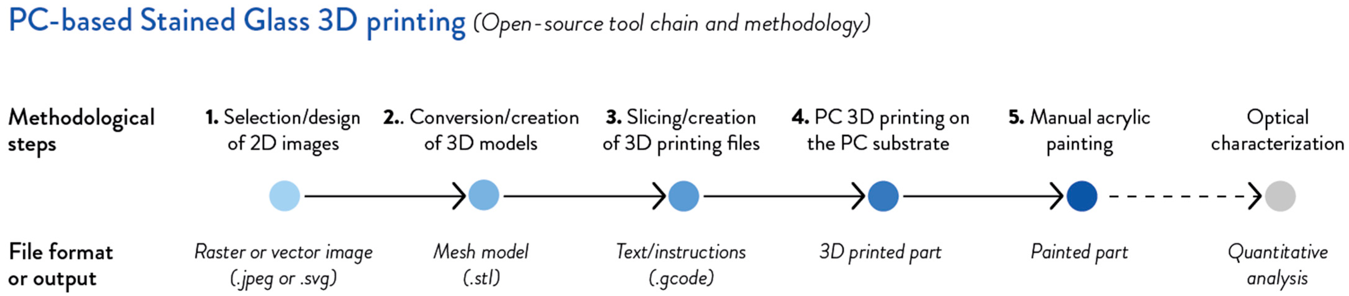 Designs 09 00080 g001