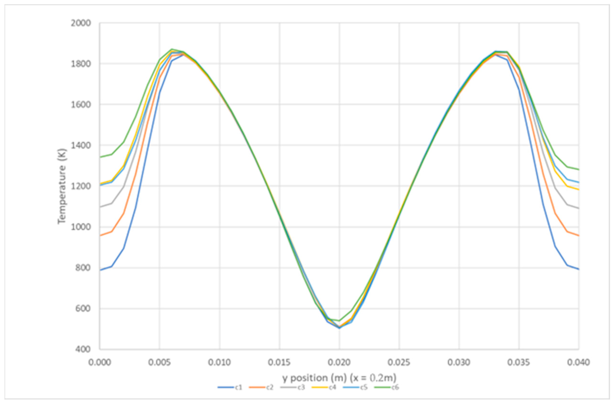 Designs 09 00095 g008