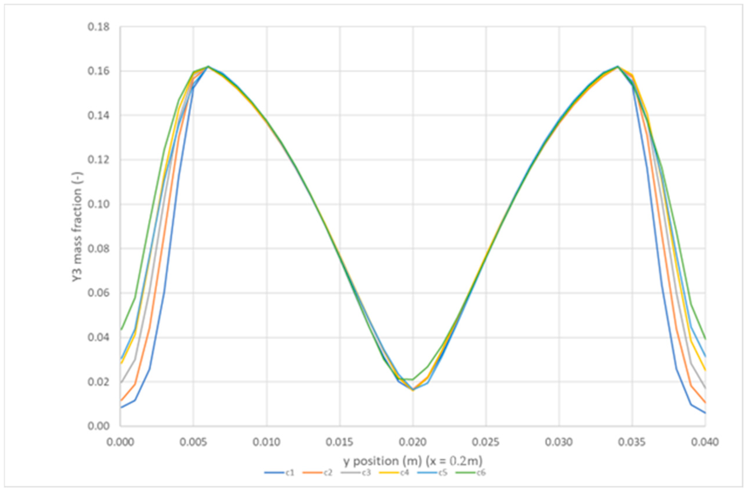 Designs 09 00095 g009